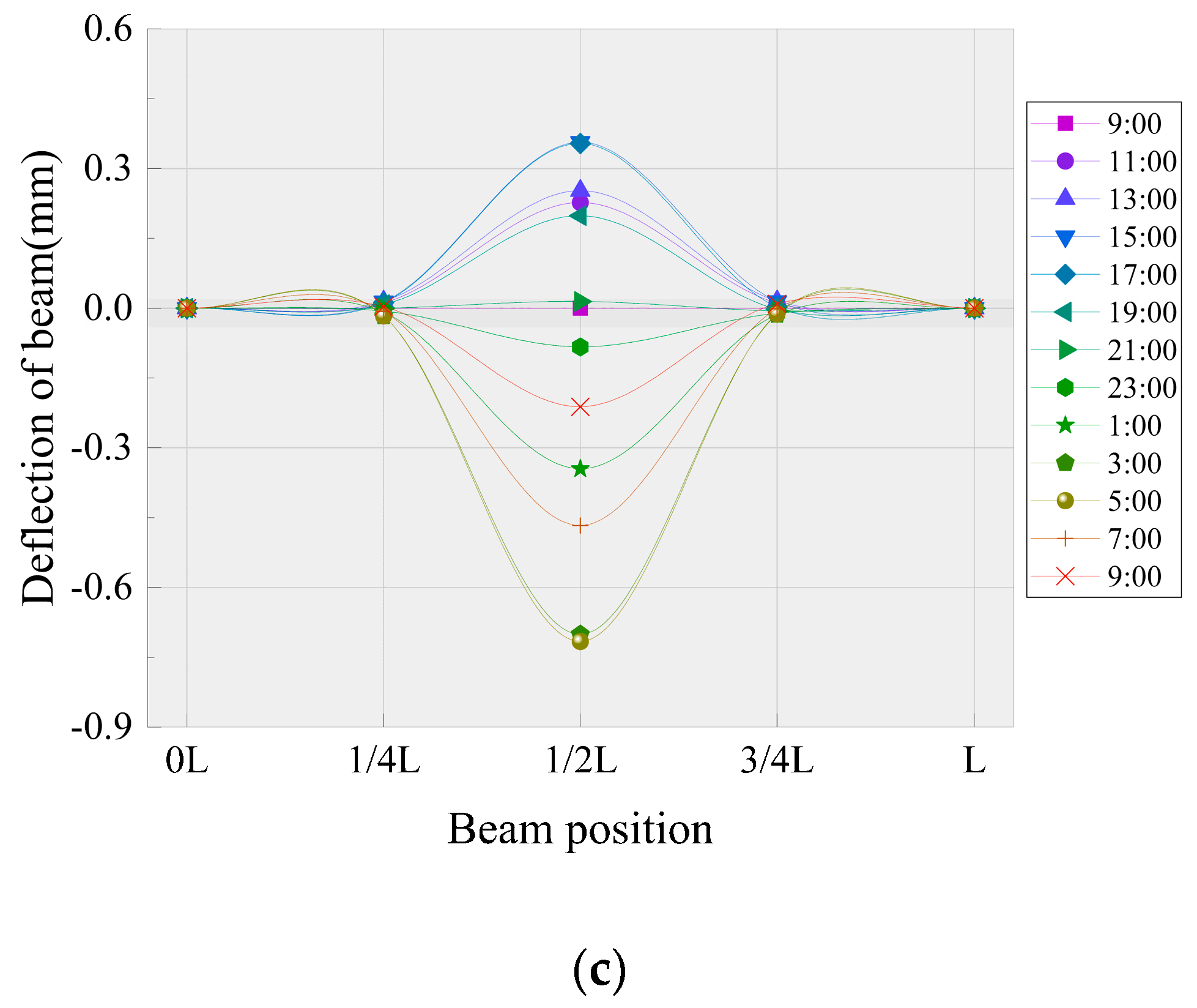 Applsci 10 05504 g014b