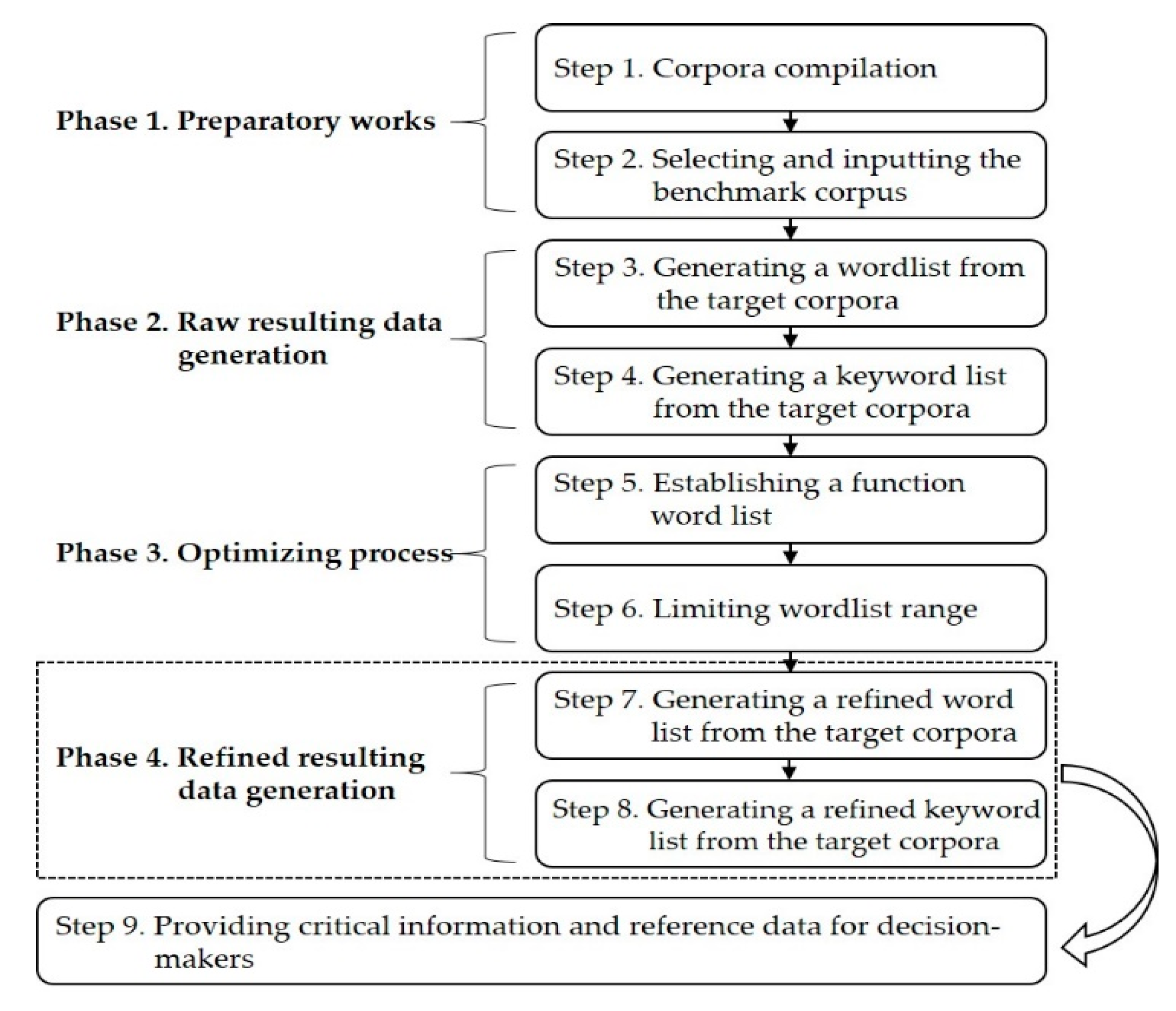 Applsci 10 05505 g003