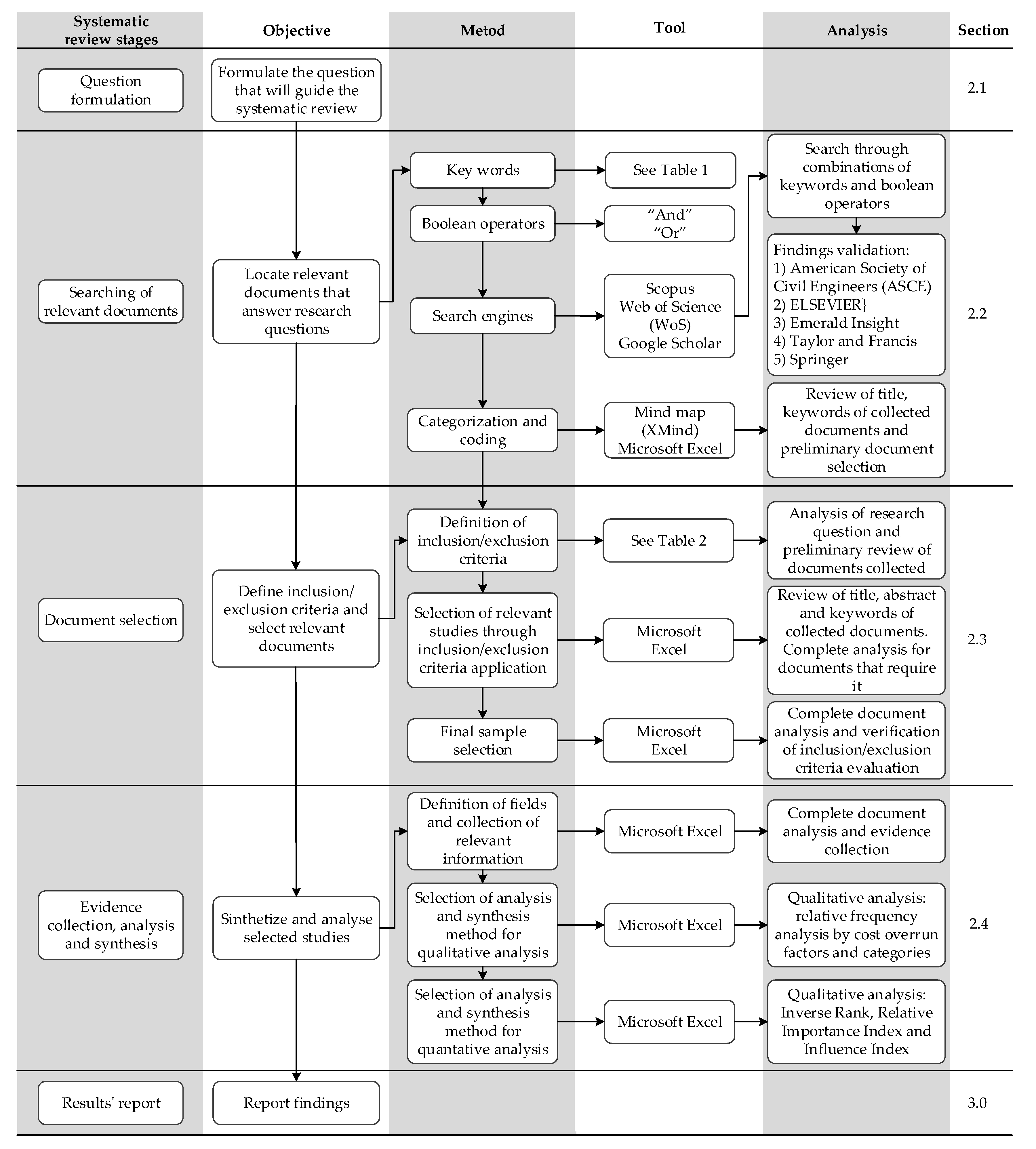 Applsci 10 05506 g001 Applsci 10 05506 g001