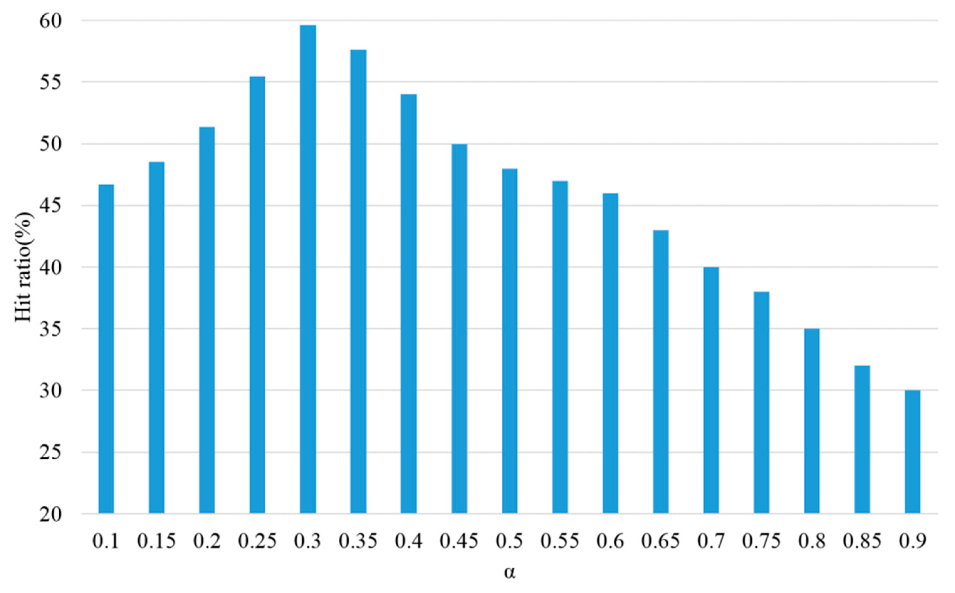 Applsci 10 05507 g009