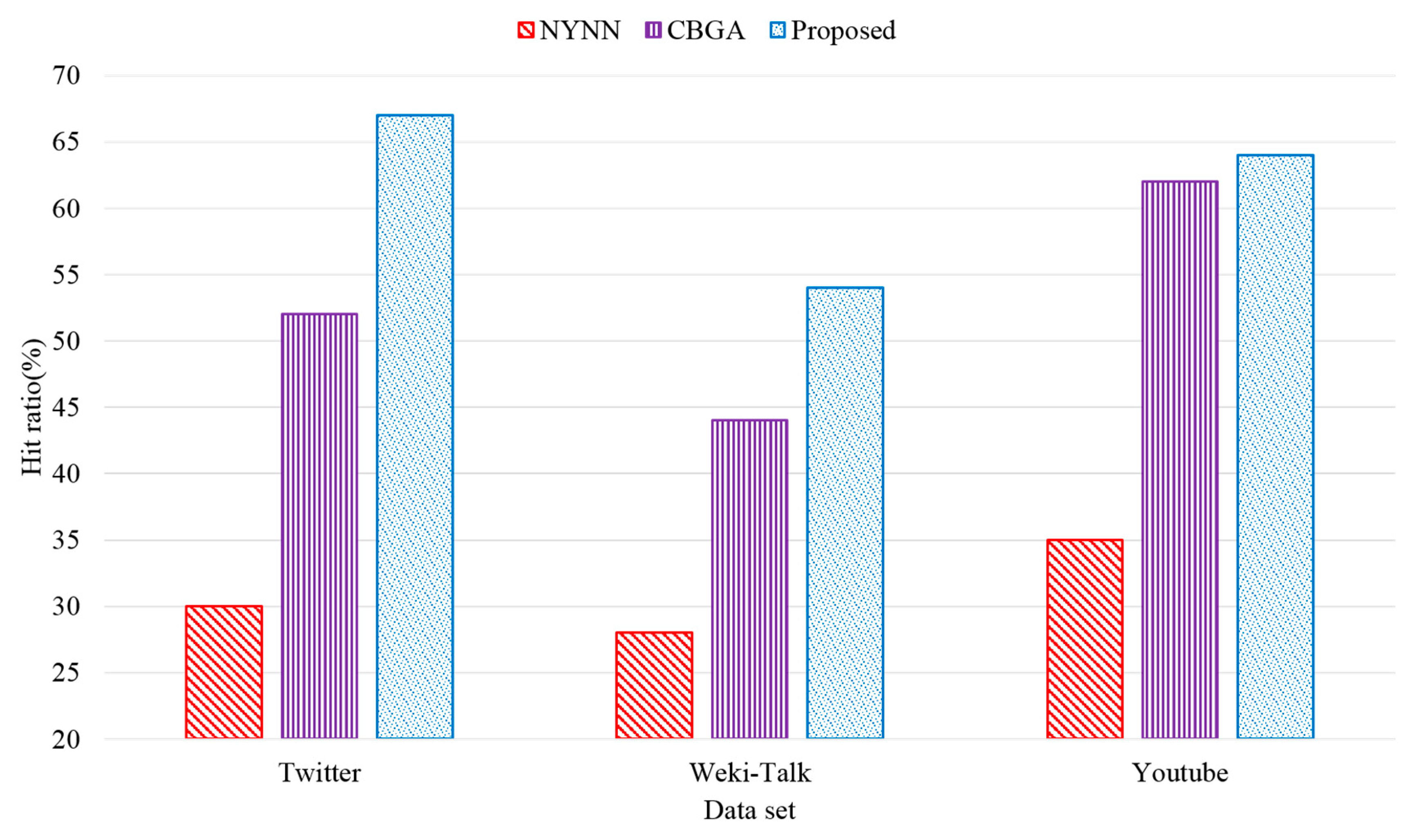 Applsci 10 05507 g011