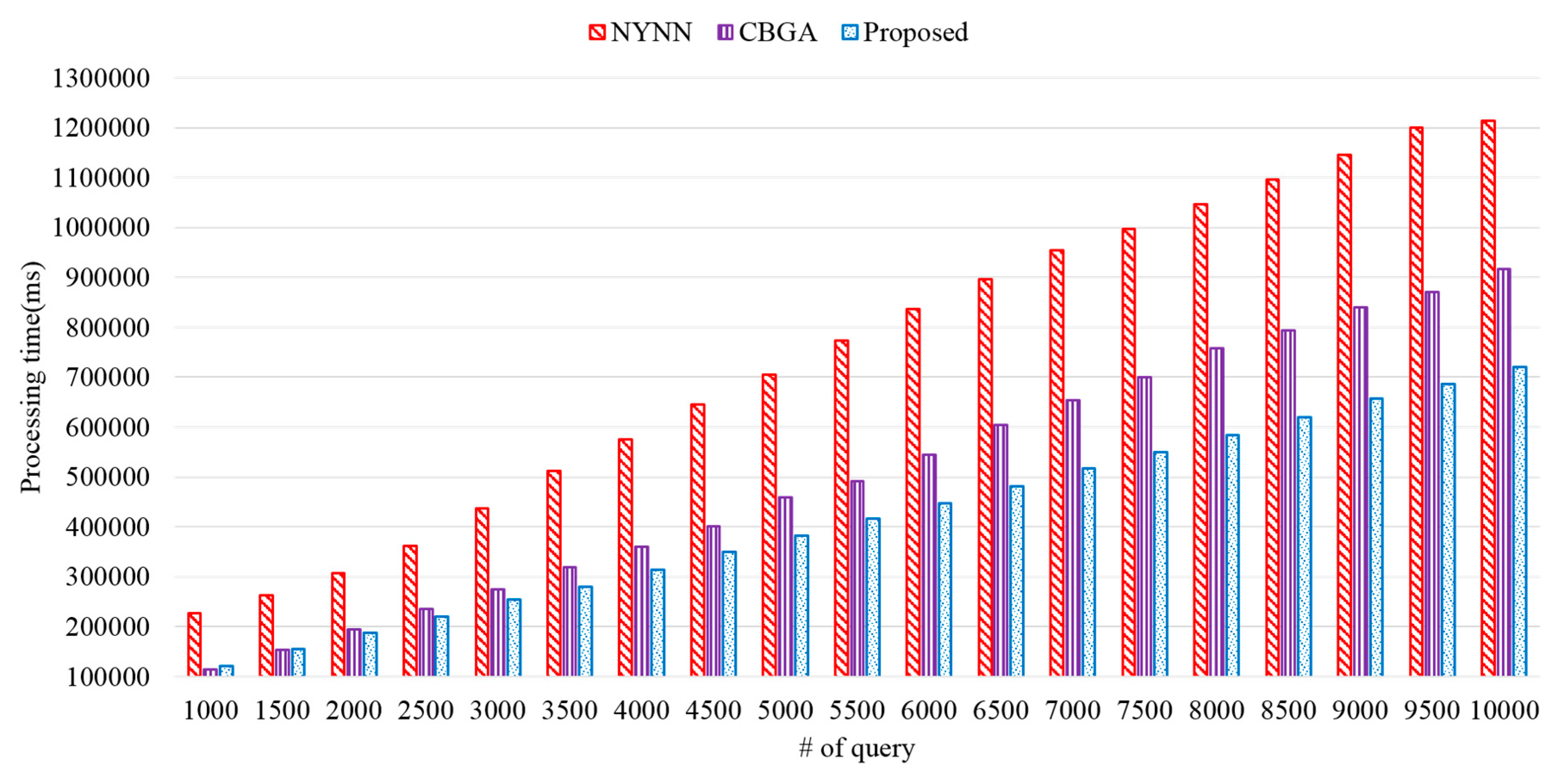 Applsci 10 05507 g012