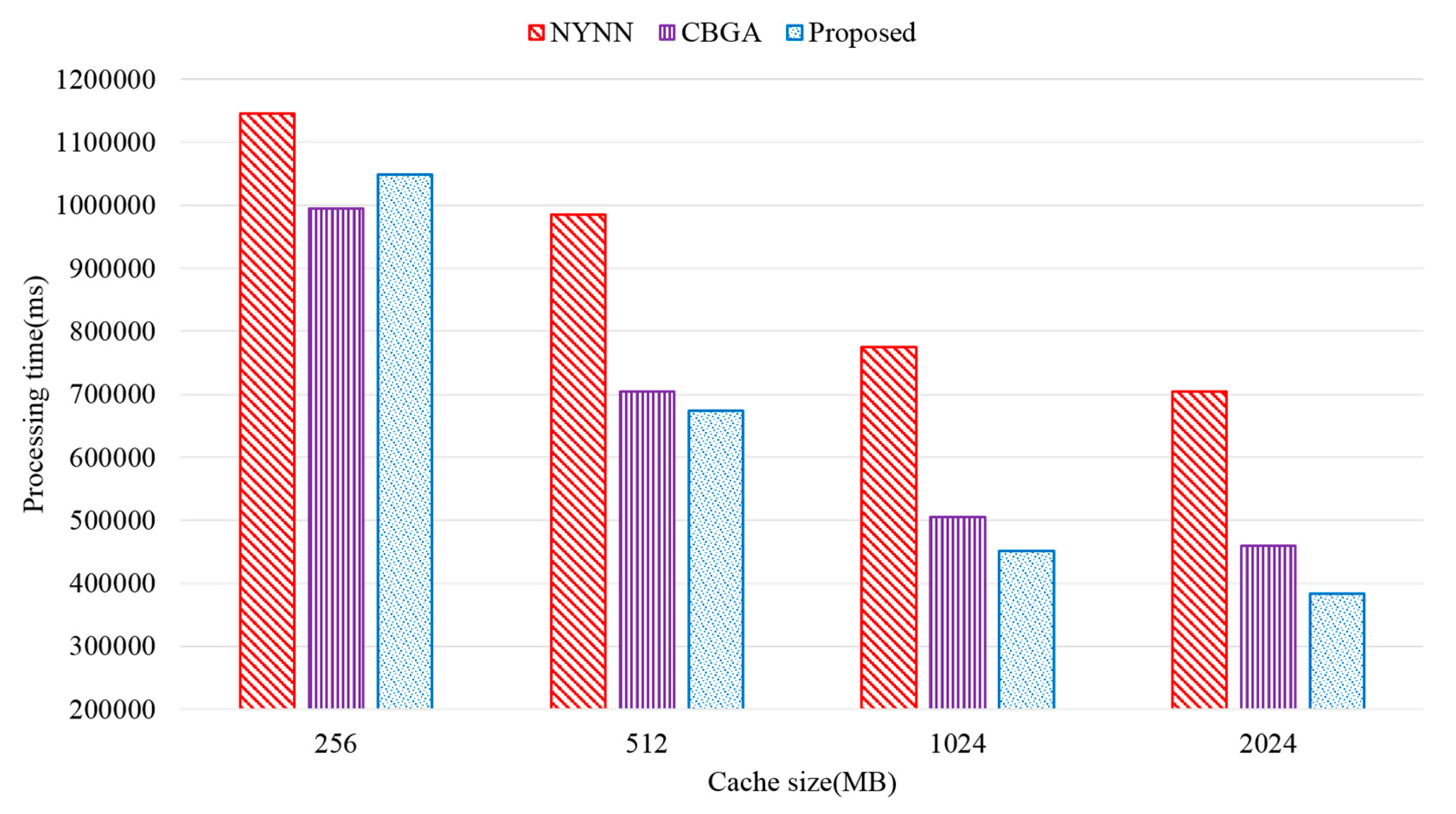 Applsci 10 05507 g013