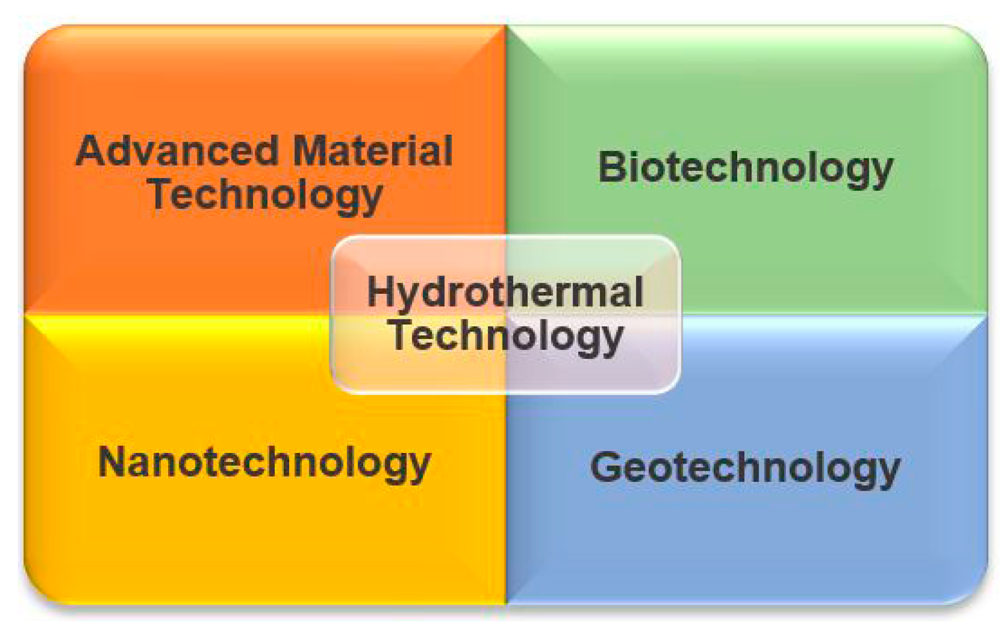 Applsci 10 05508 g001