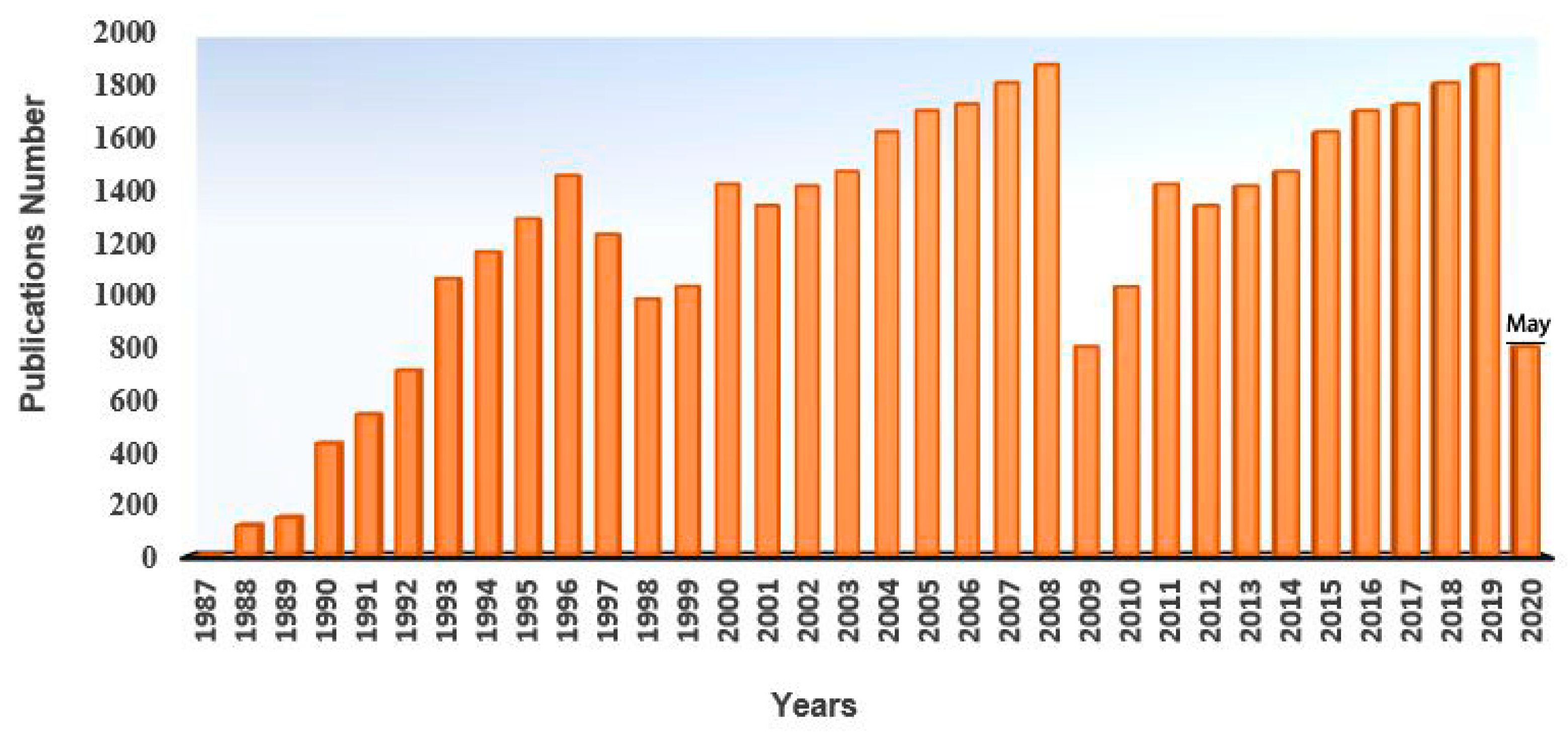 Applsci 10 05508 g002