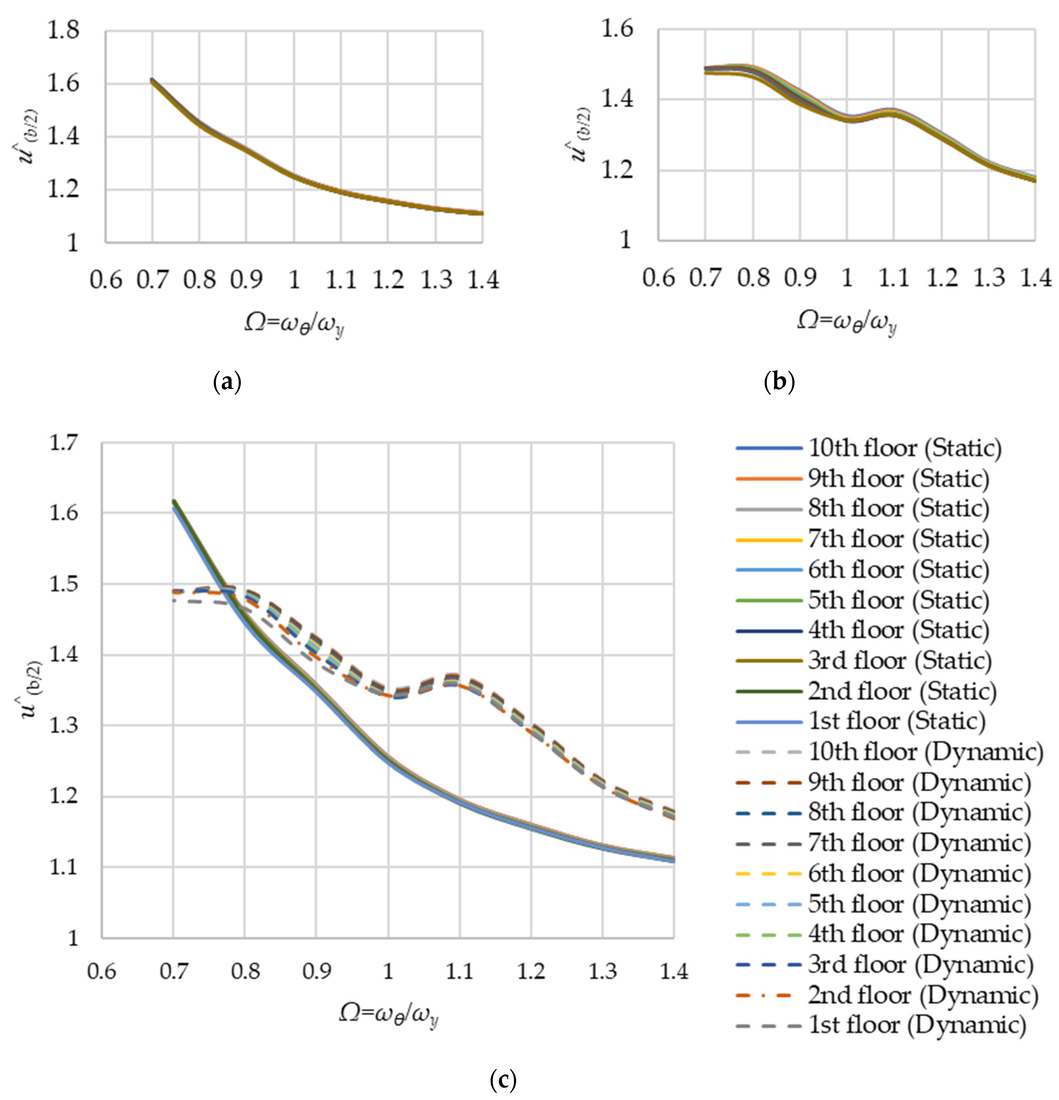 Applsci 10 05509 g009 550