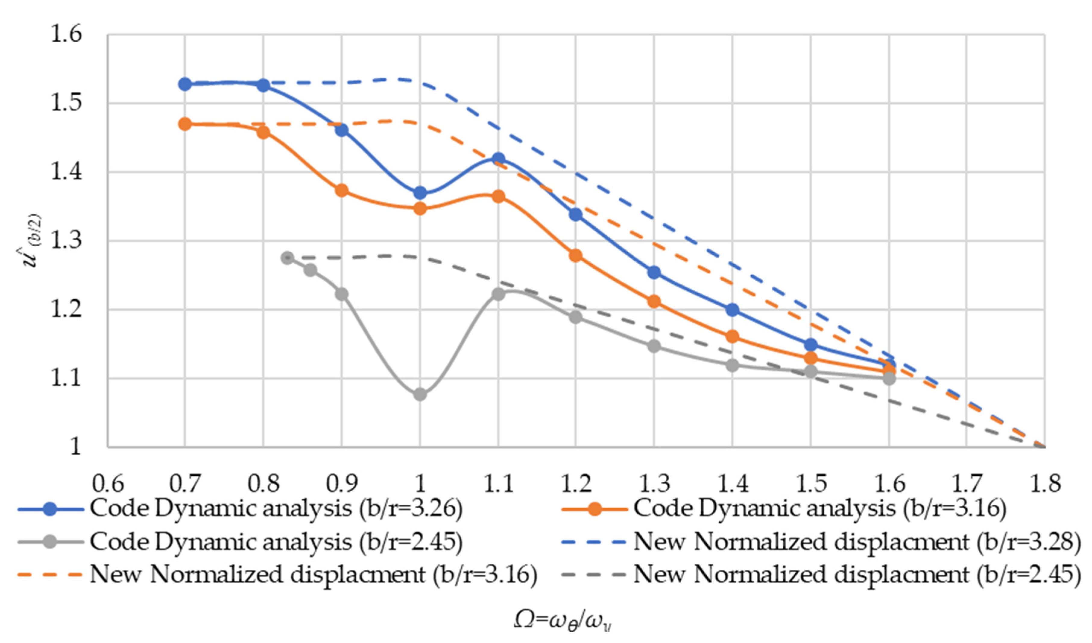 Applsci 10 05509 g017 550
