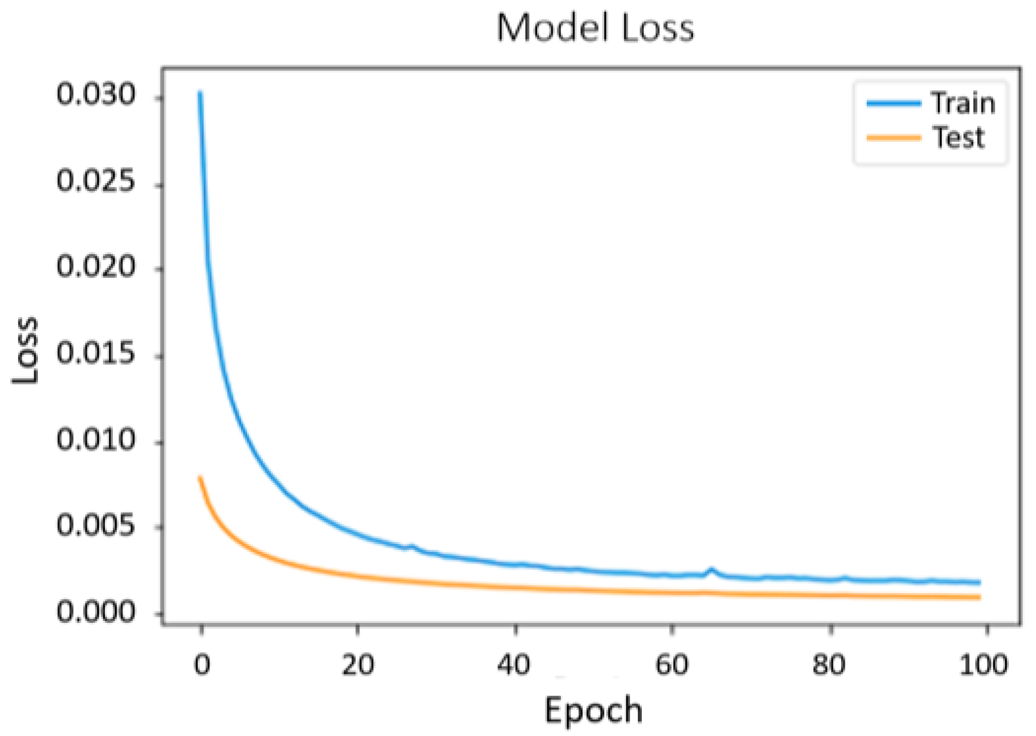 Applsci 10 05510 g008