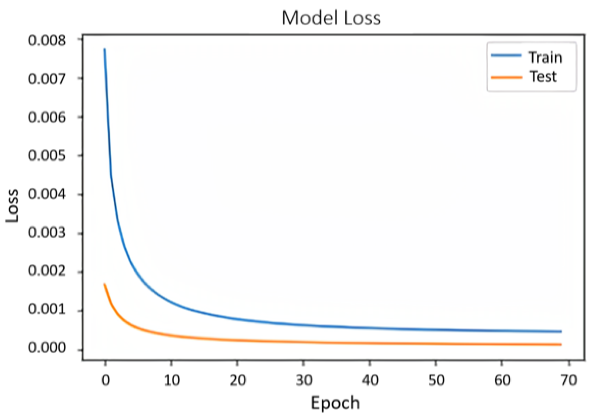 Applsci 10 05510 g010