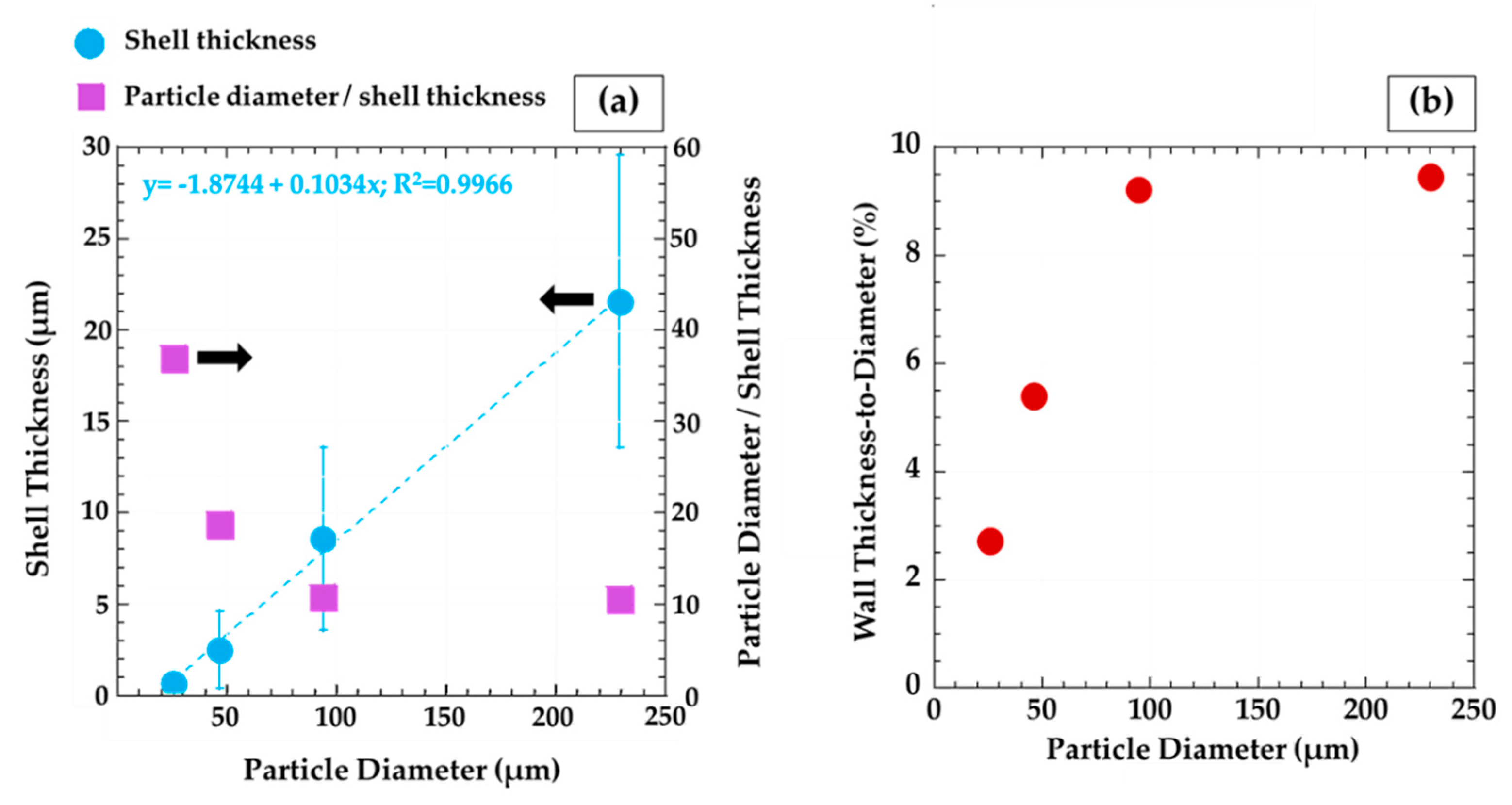 Applsci 10 05512 g003 Applsci 10 05512 g003