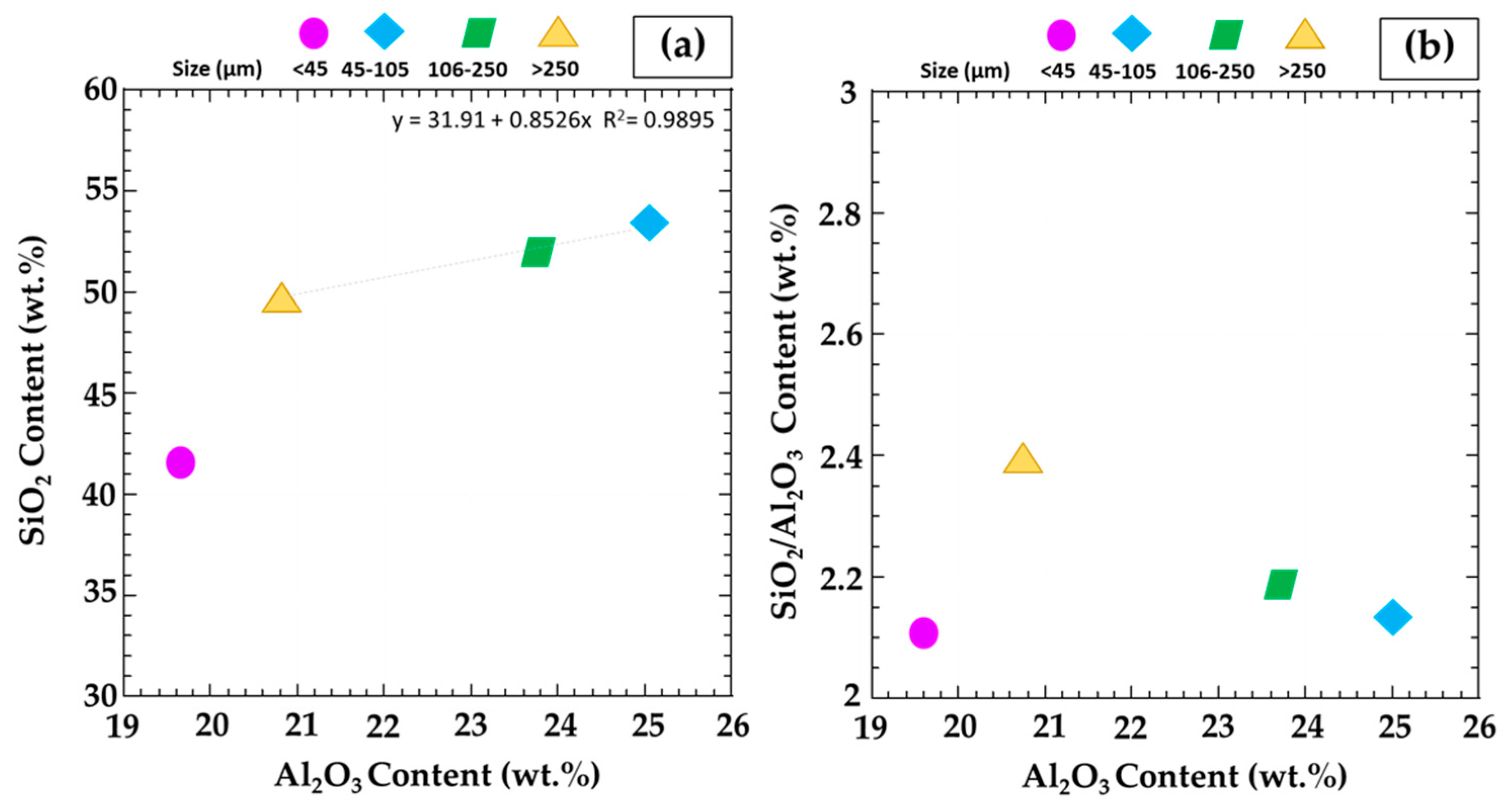 Applsci 10 05512 g007 Applsci 10 05512 g007