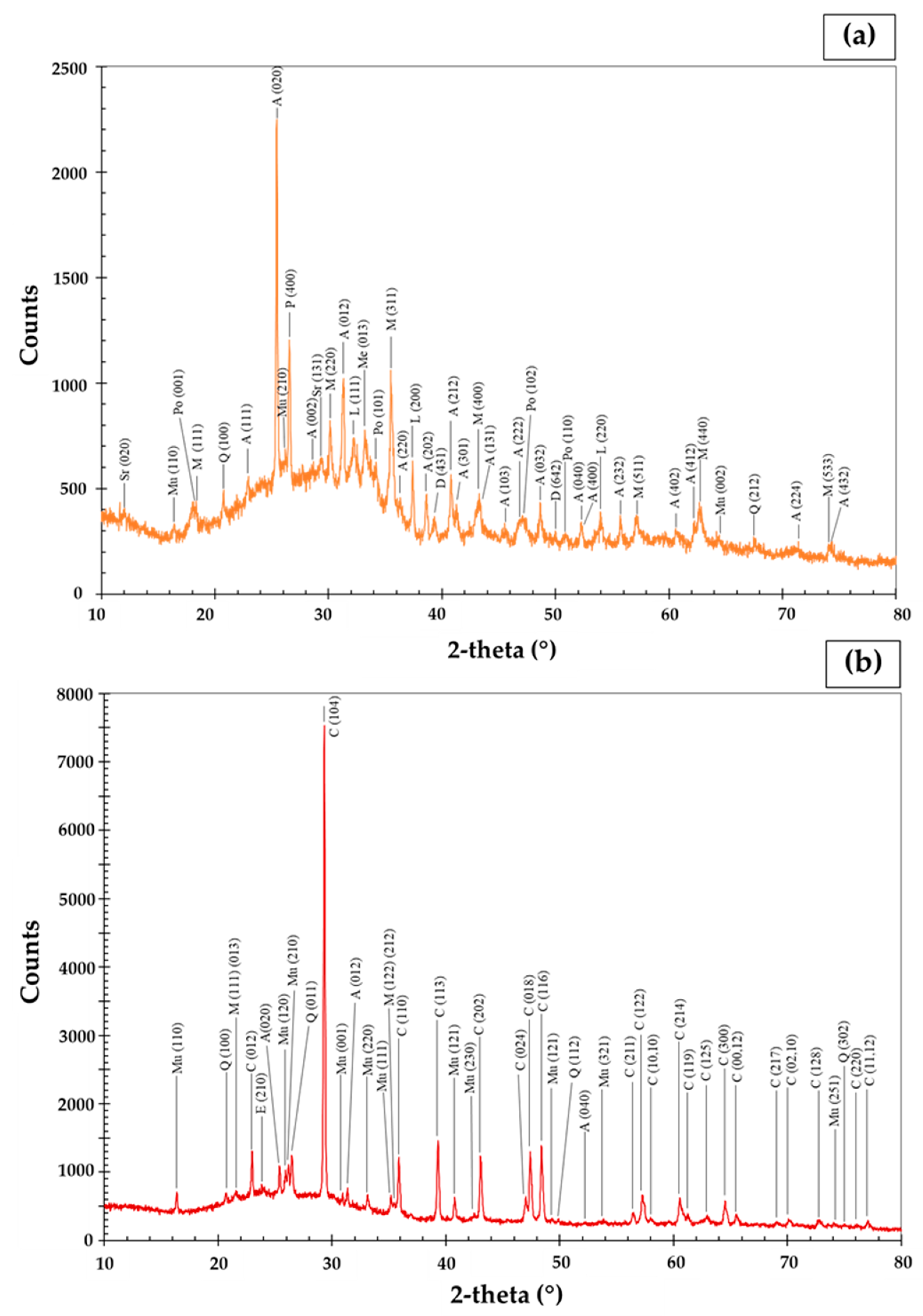 Applsci 10 05512 g008 Applsci 10 05512 g008