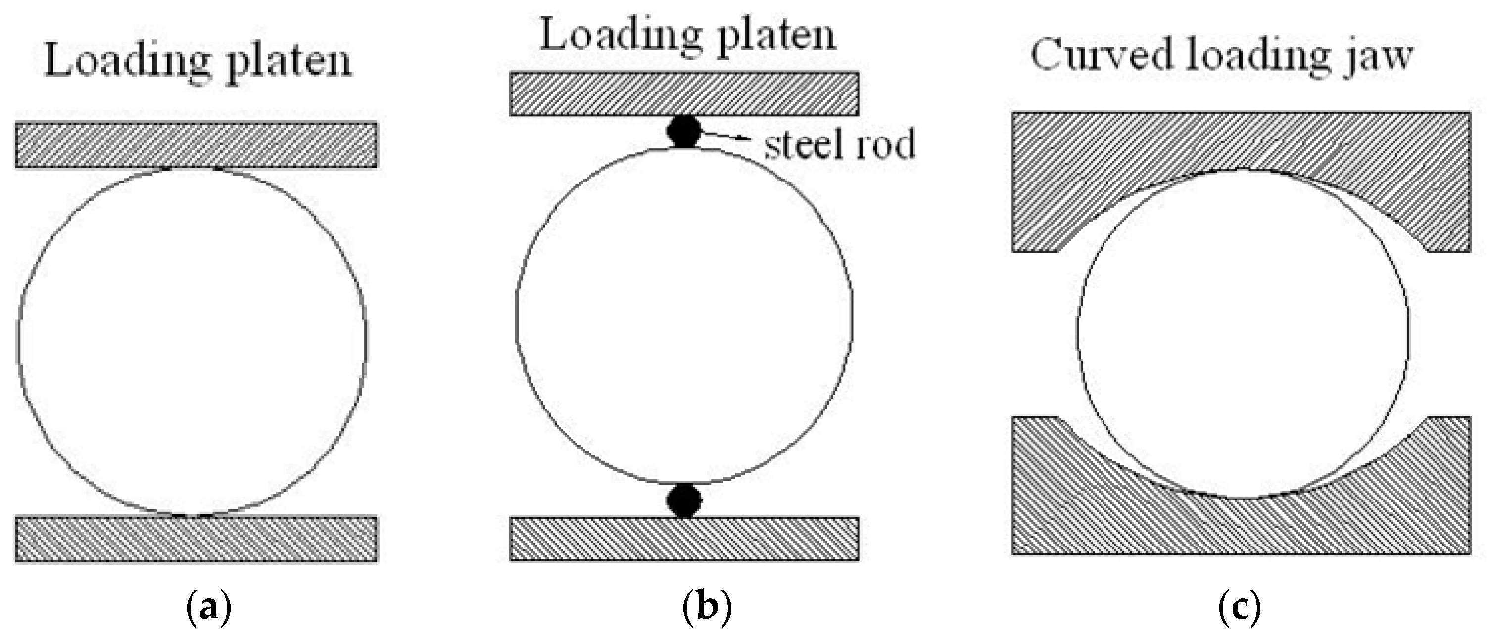 Applied Sciences Free FullText Evaluation on Rock Tensile Failure