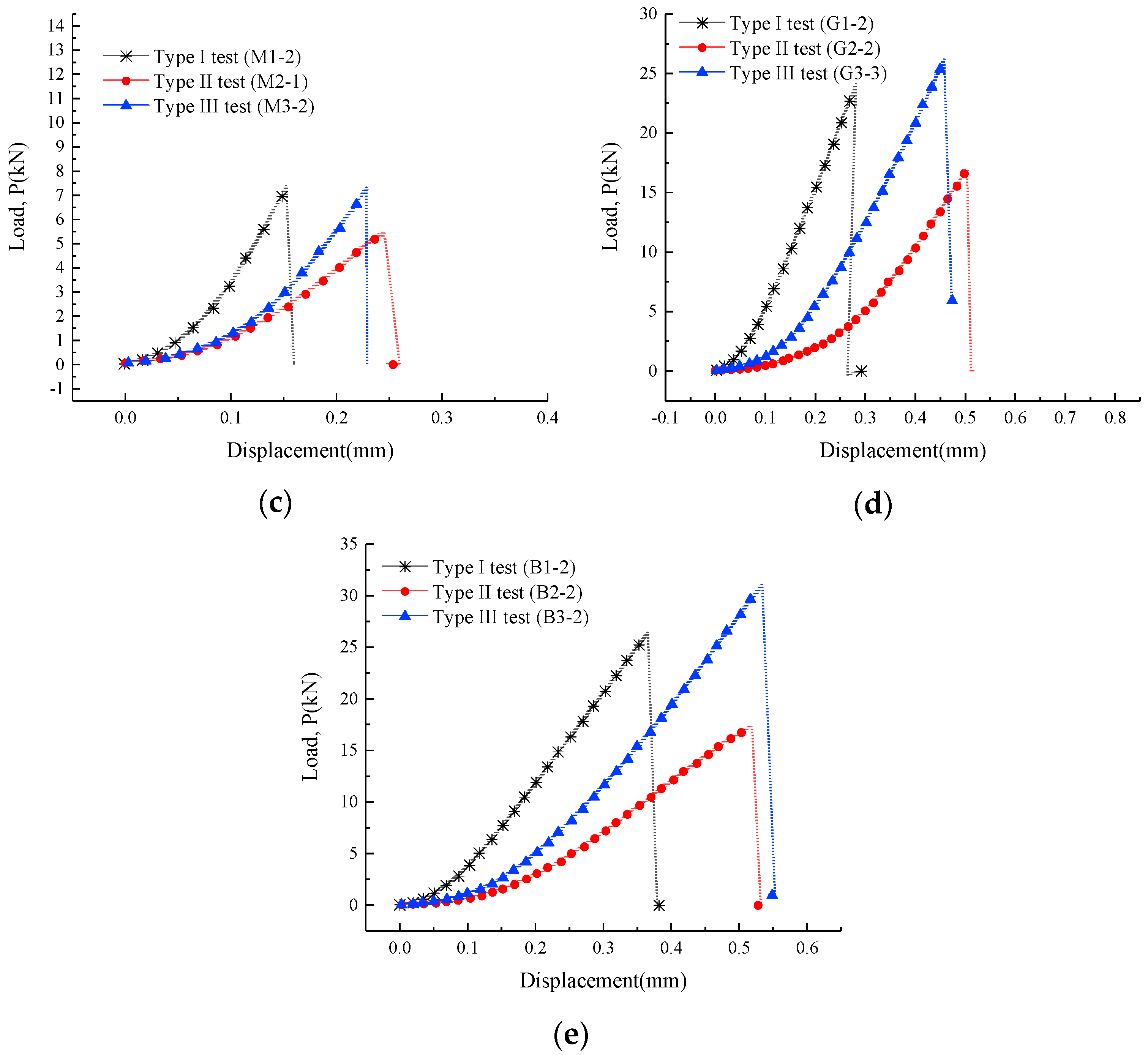 Applsci 10 05513 g004b