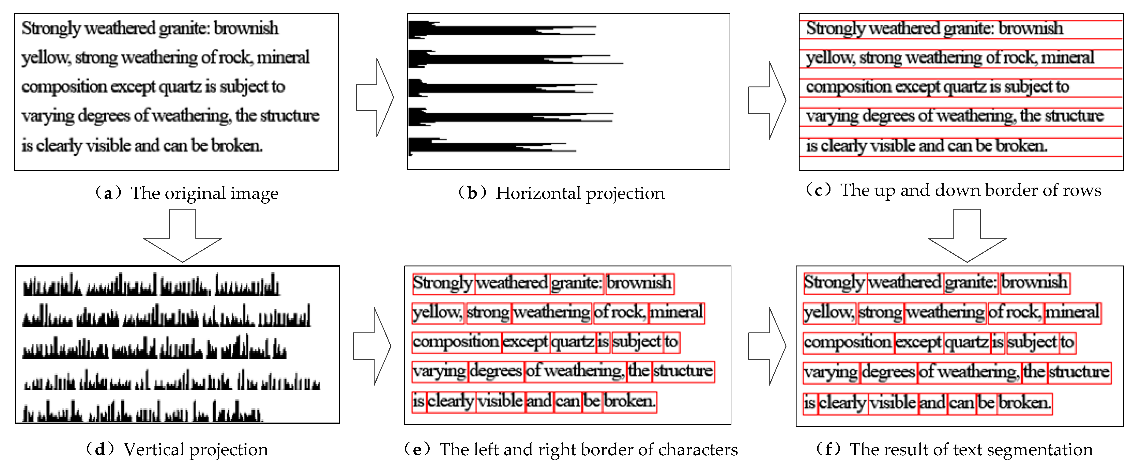 Applsci 10 05520 g010