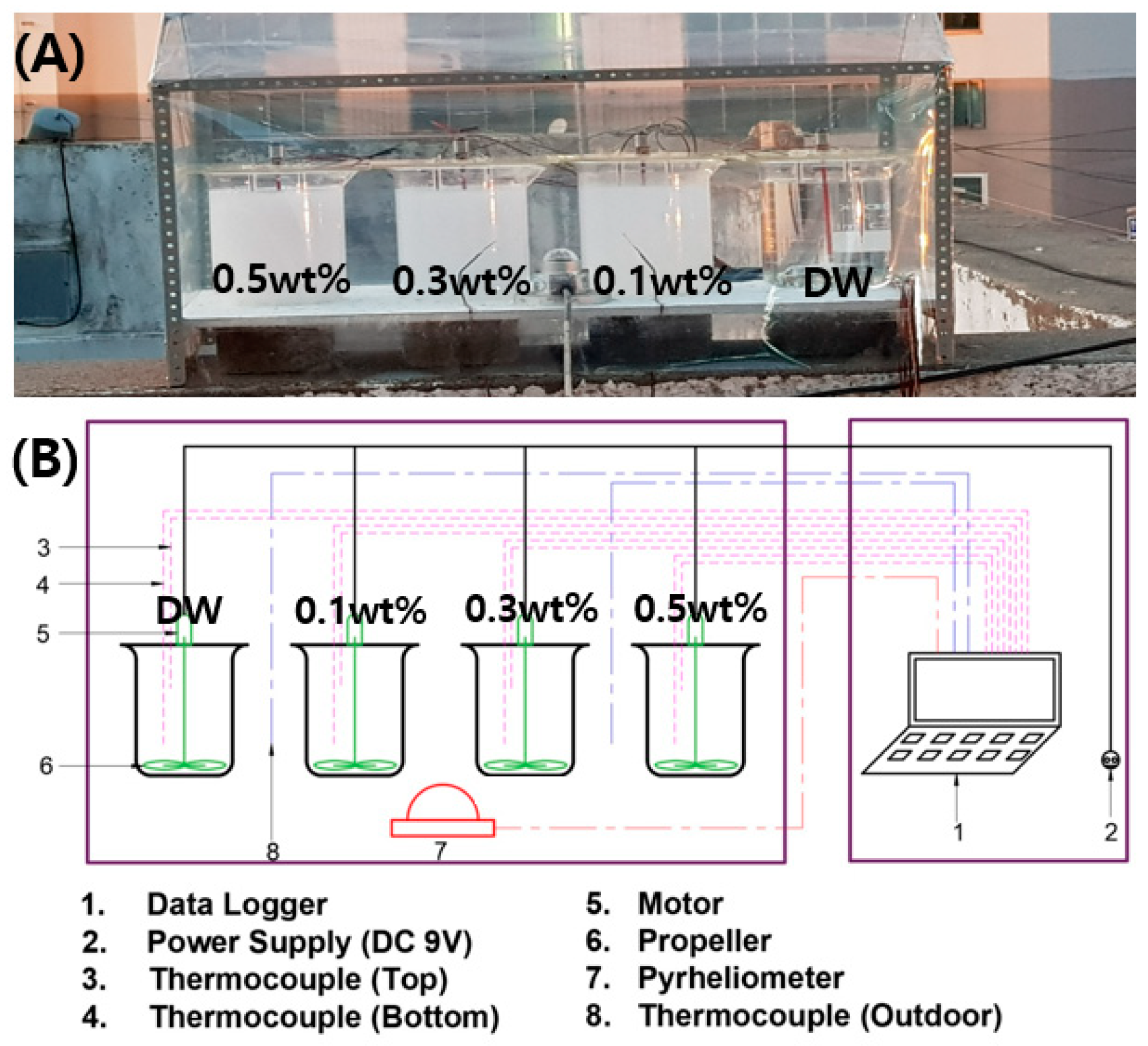Applsci 10 05521 g001 Applsci 10 05521 g001