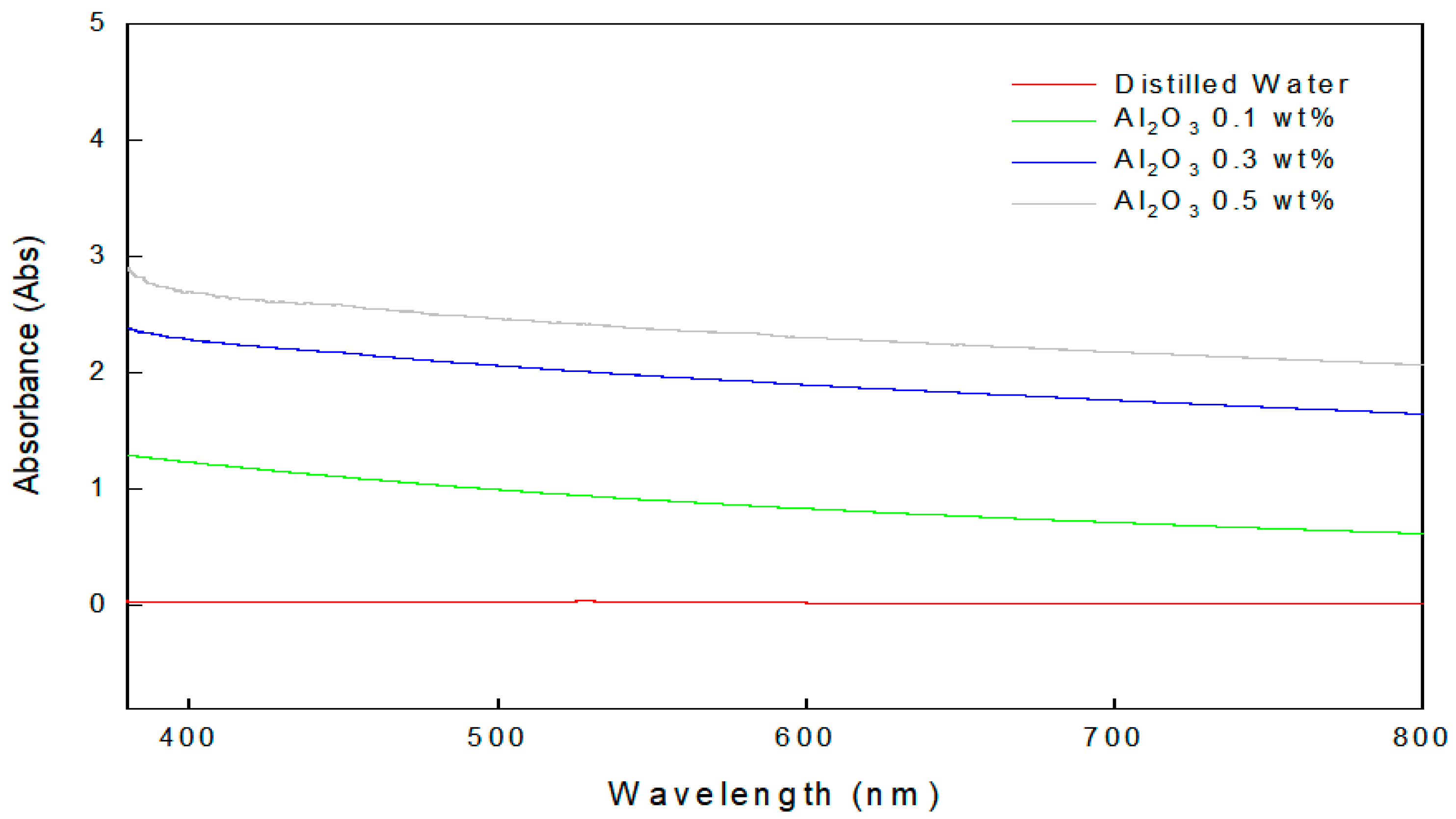 Applsci 10 05521 g002 Applsci 10 05521 g002