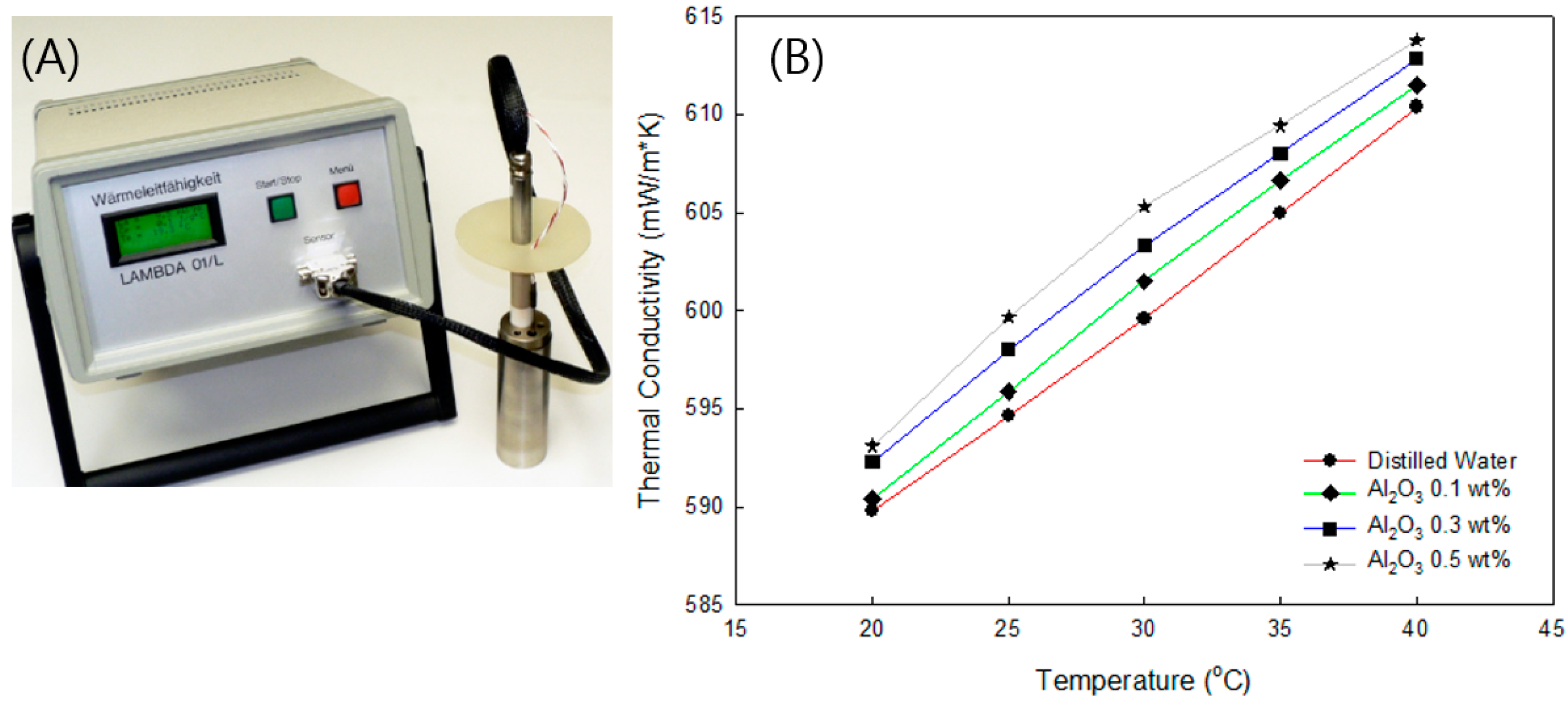 Applsci 10 05521 g003 Applsci 10 05521 g003