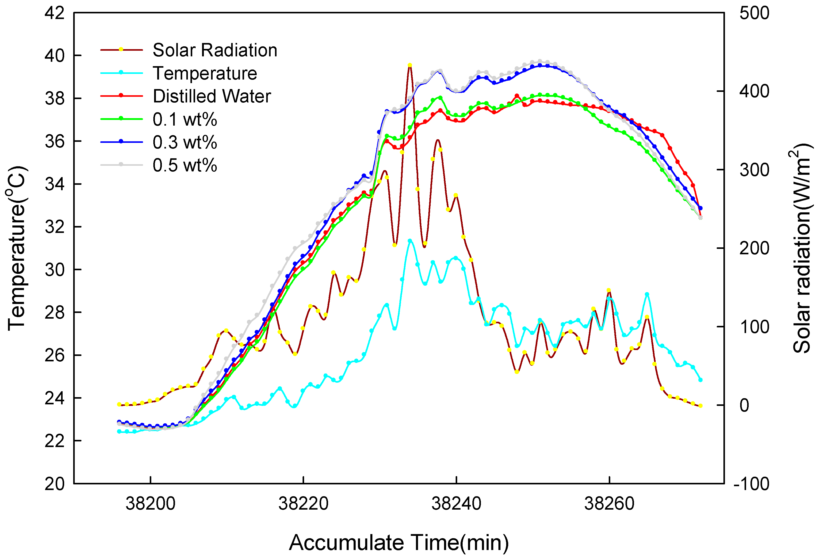 Applsci 10 05521 g005 Applsci 10 05521 g005