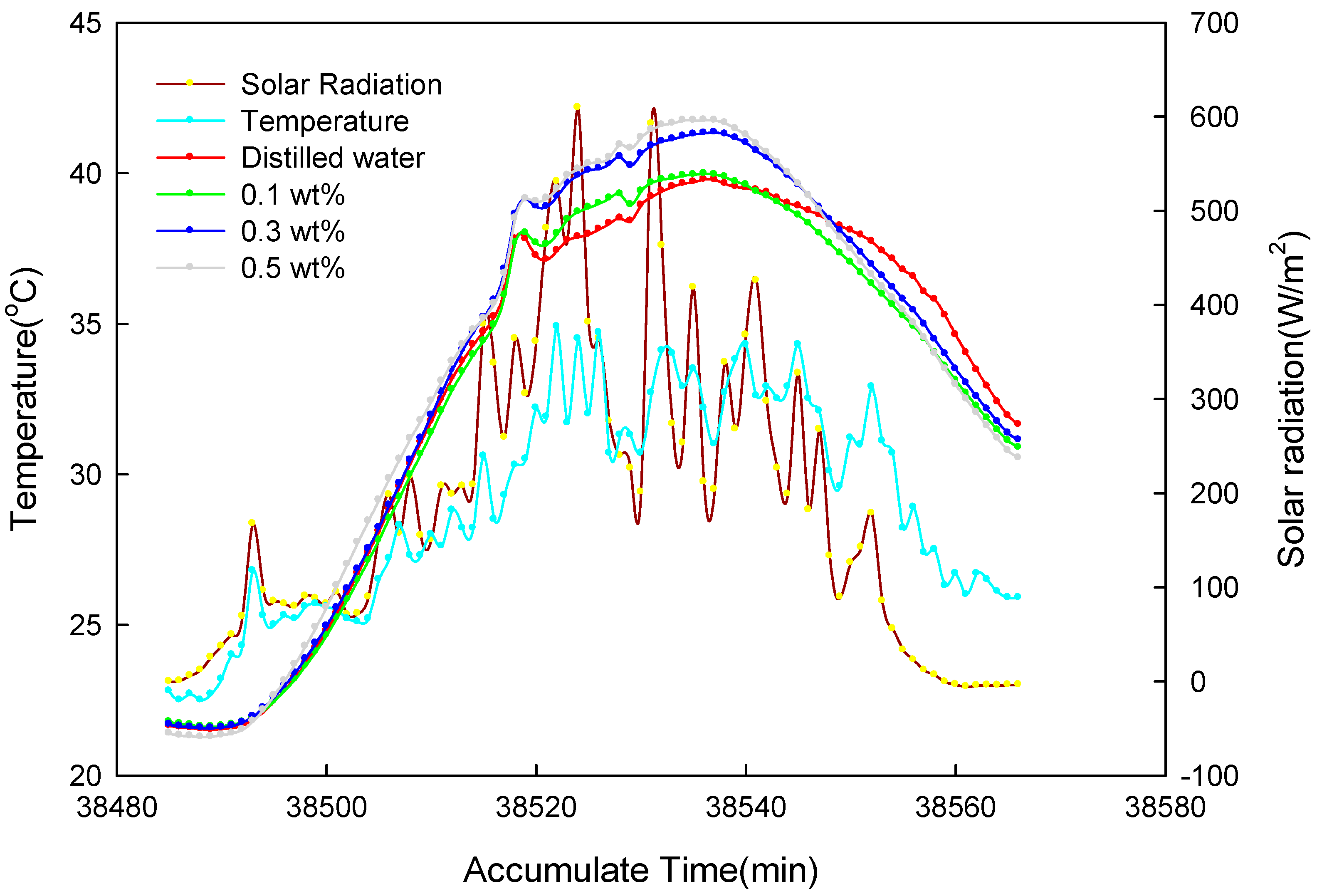 Applsci 10 05521 g006 Applsci 10 05521 g006
