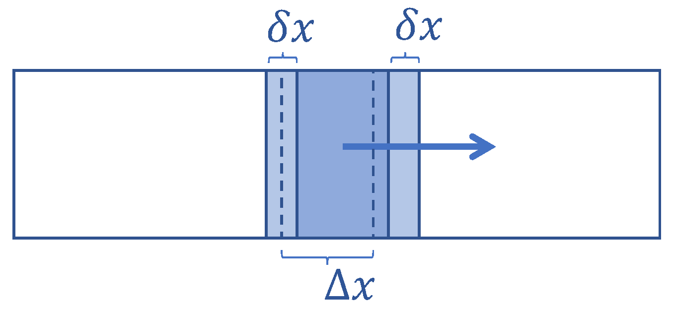 Applsci 10 05524 g002