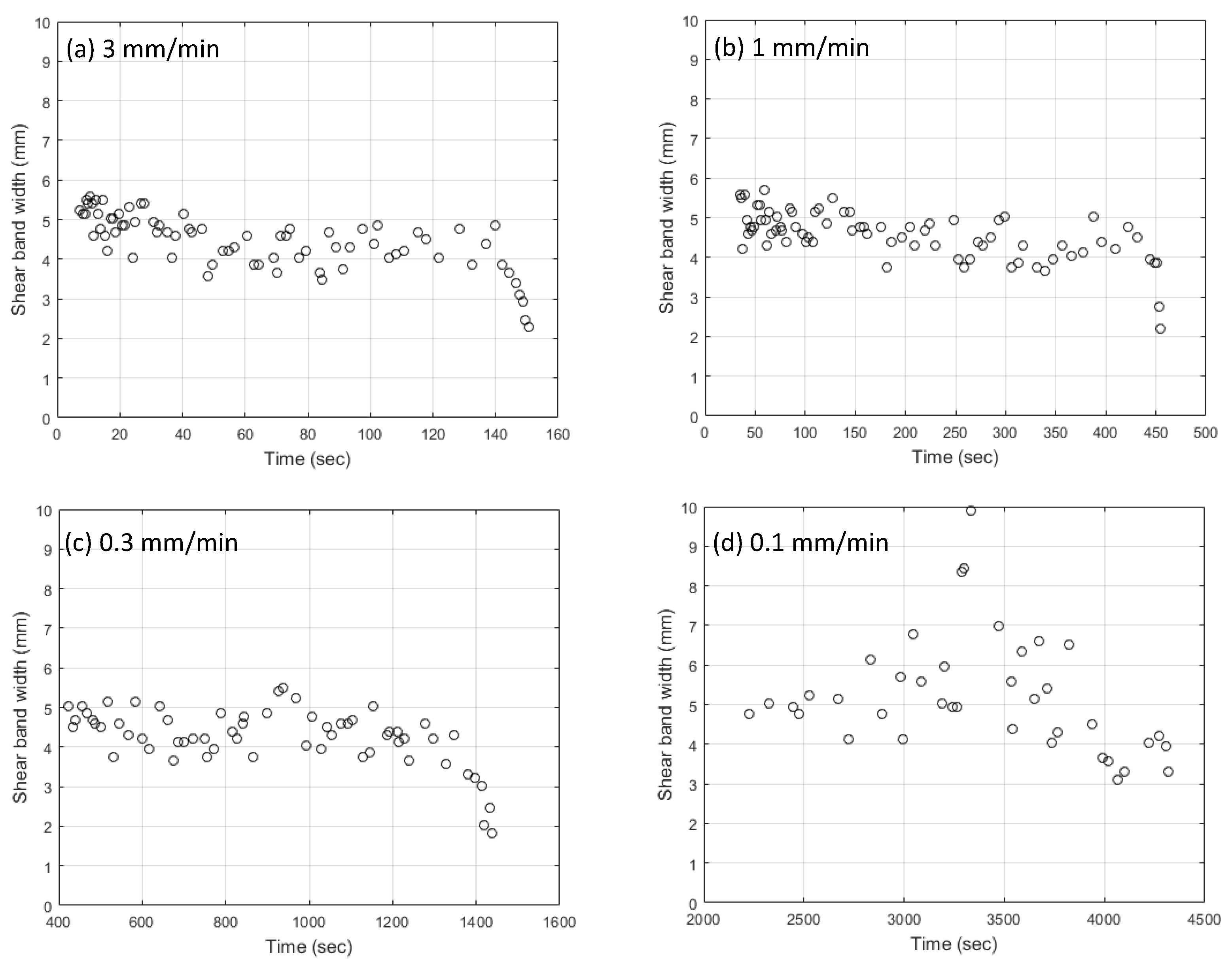 Applsci 10 05524 g010