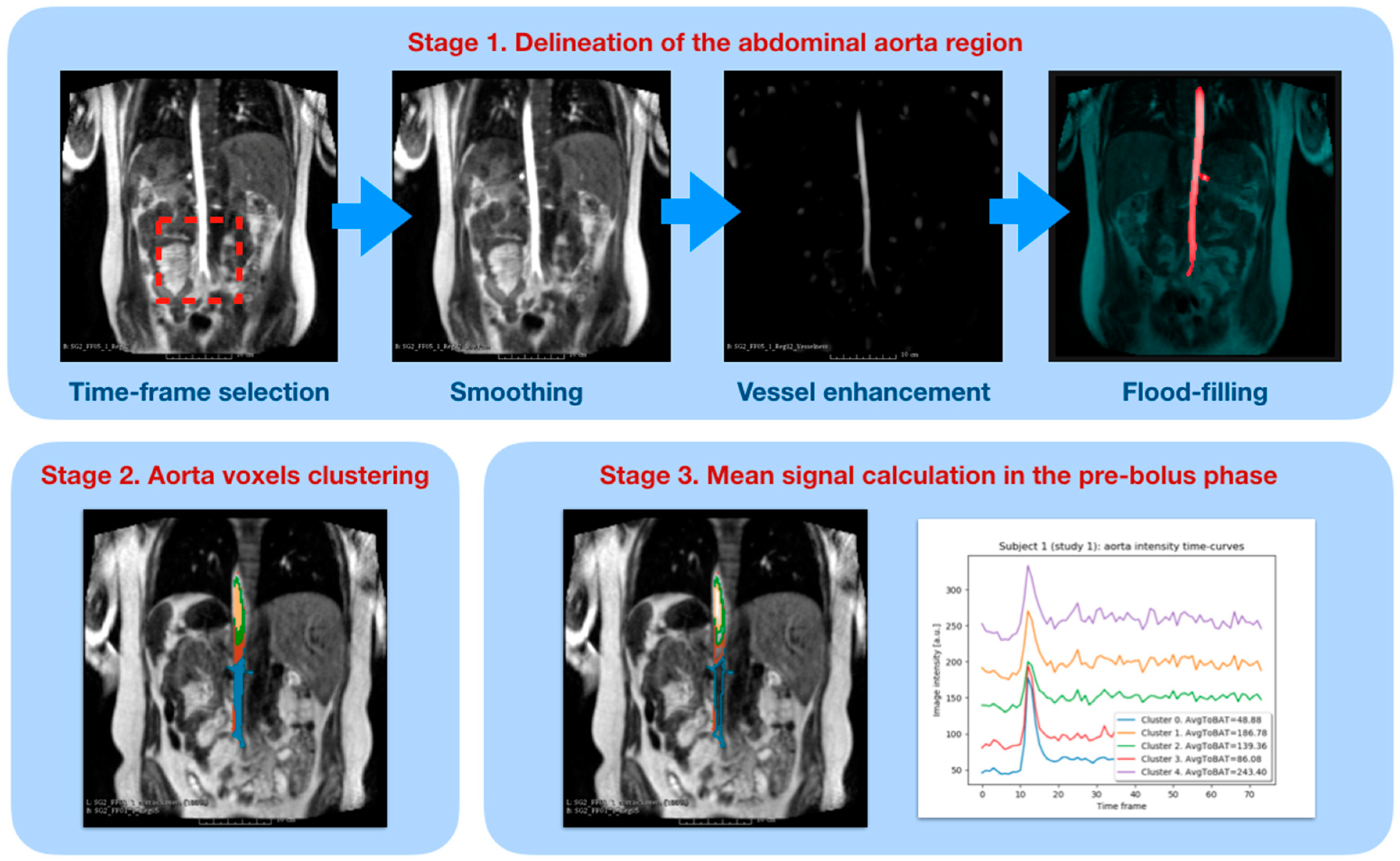 Applsci 10 05525 g002 Applsci 10 05525 g002