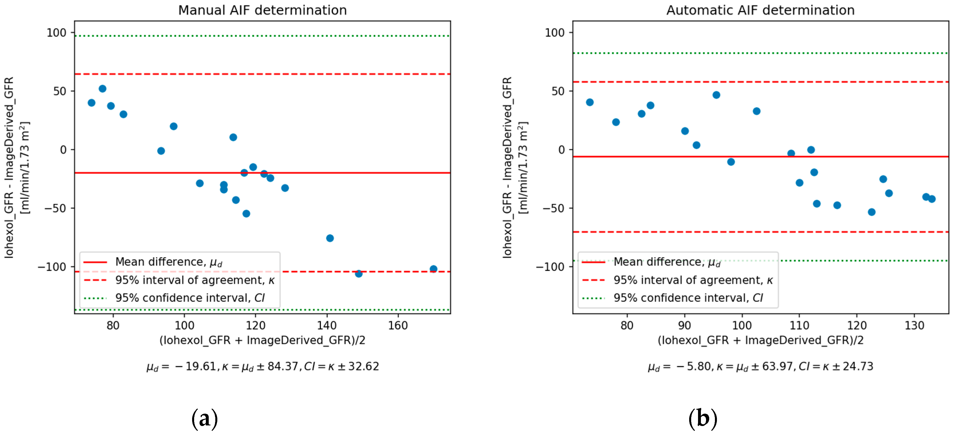 Applsci 10 05525 g005 Applsci 10 05525 g005