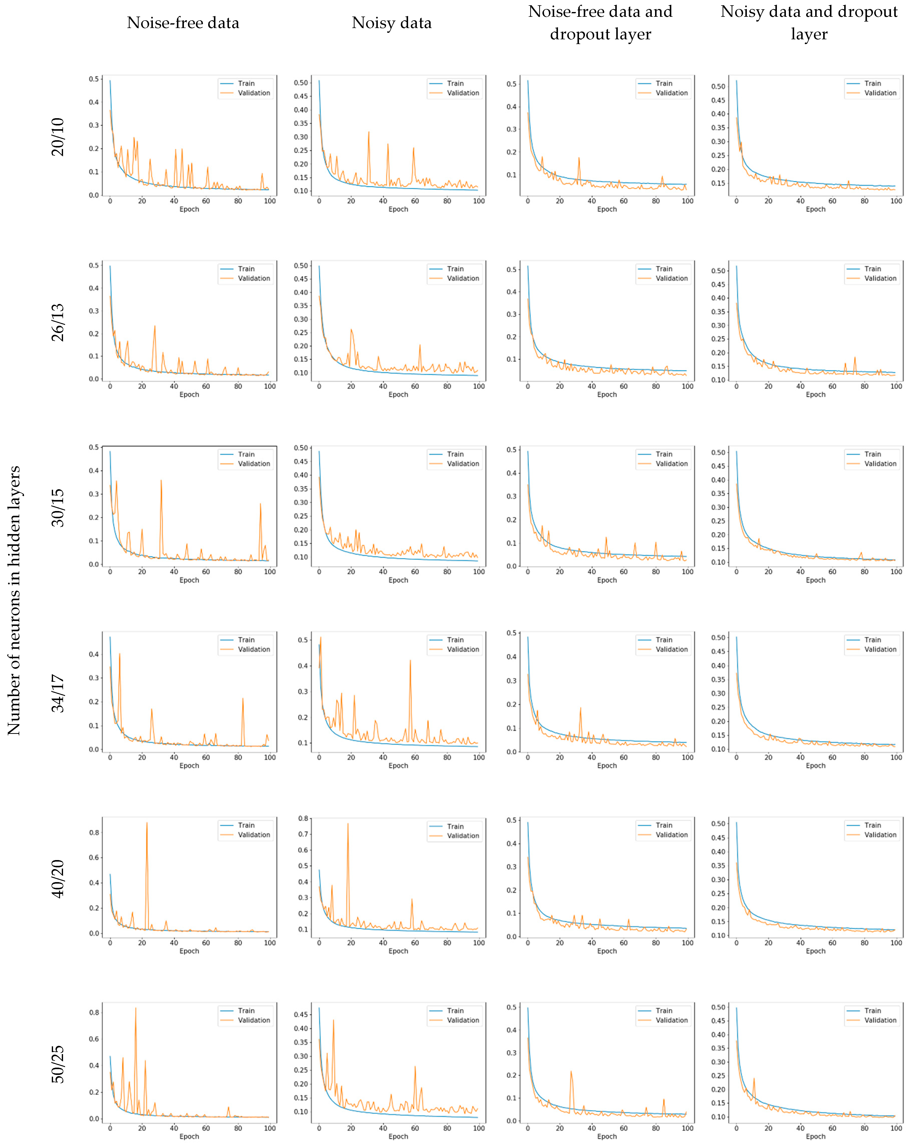 Applsci 10 05525 g007 Applsci 10 05525 g007