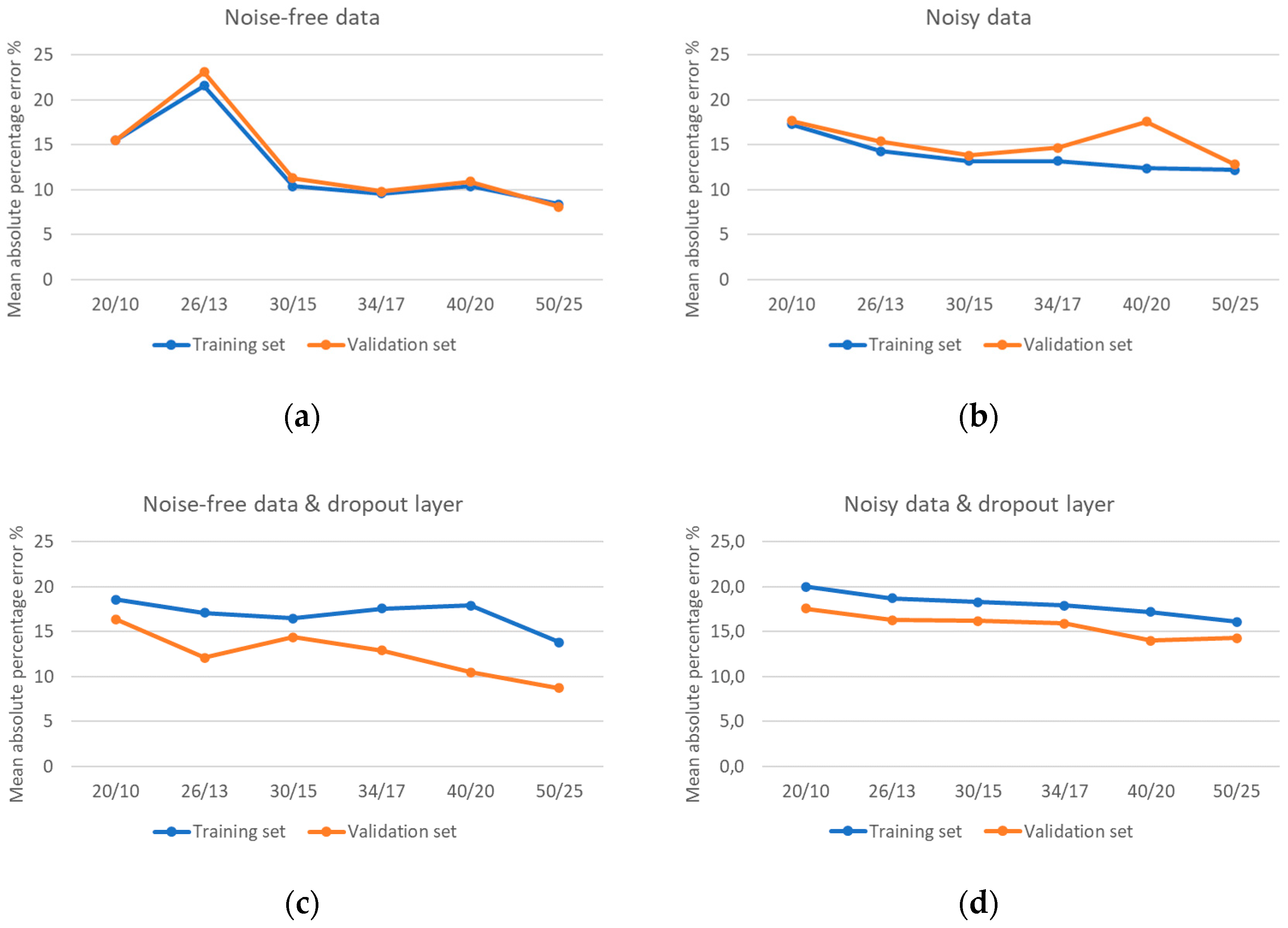 Applsci 10 05525 g008 Applsci 10 05525 g008