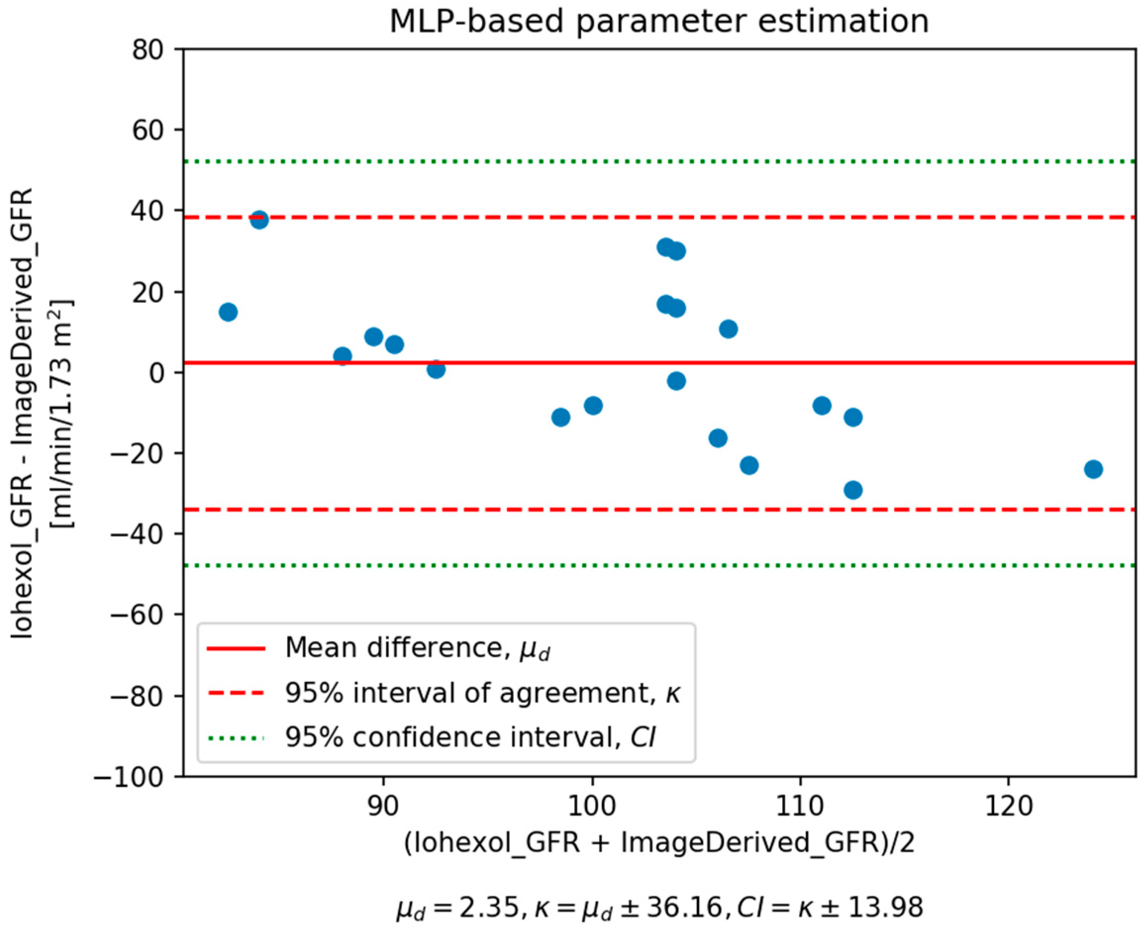 Applsci 10 05525 g011 Applsci 10 05525 g011
