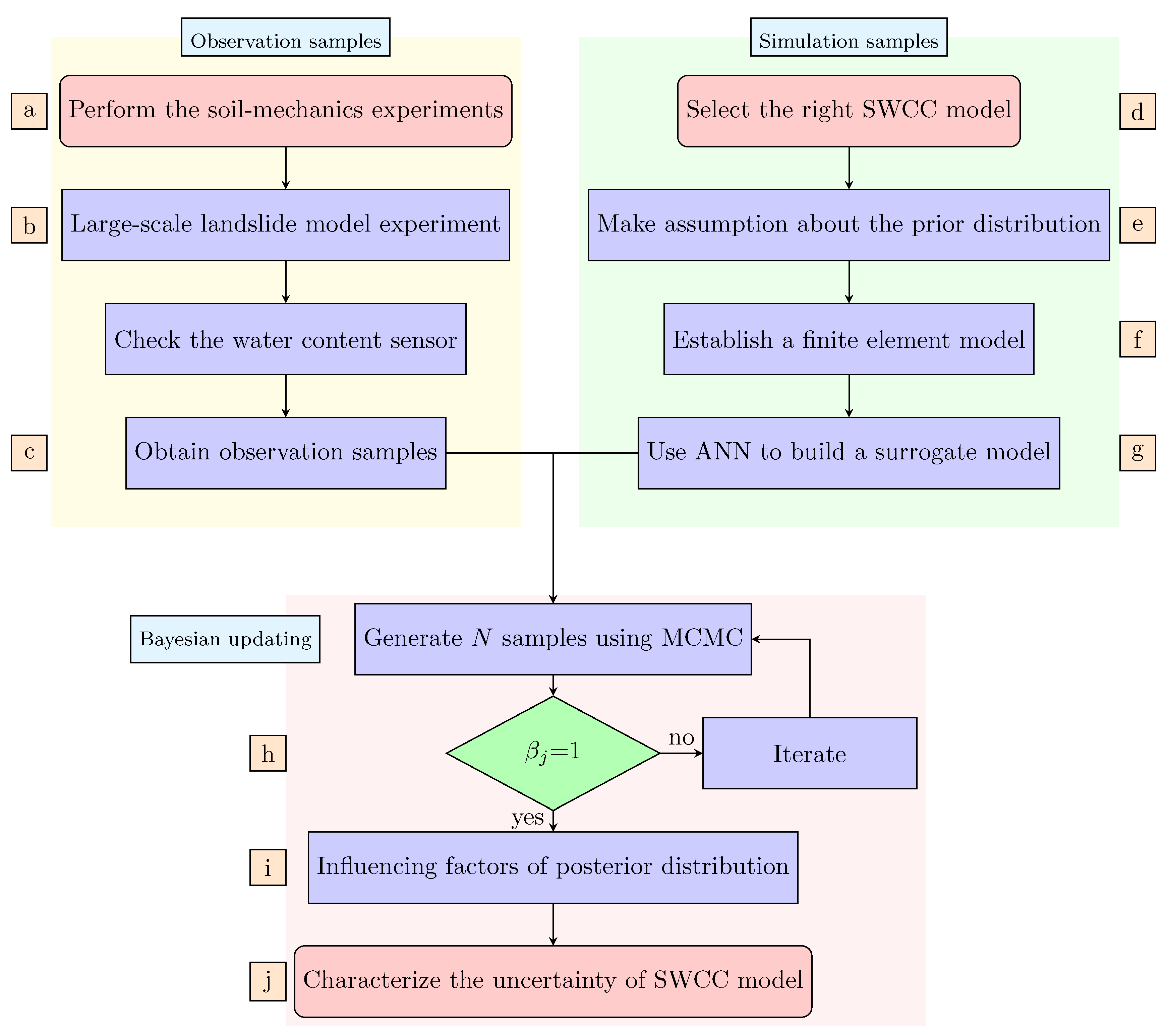 Applsci 10 05526 g002 Applsci 10 05526 g002