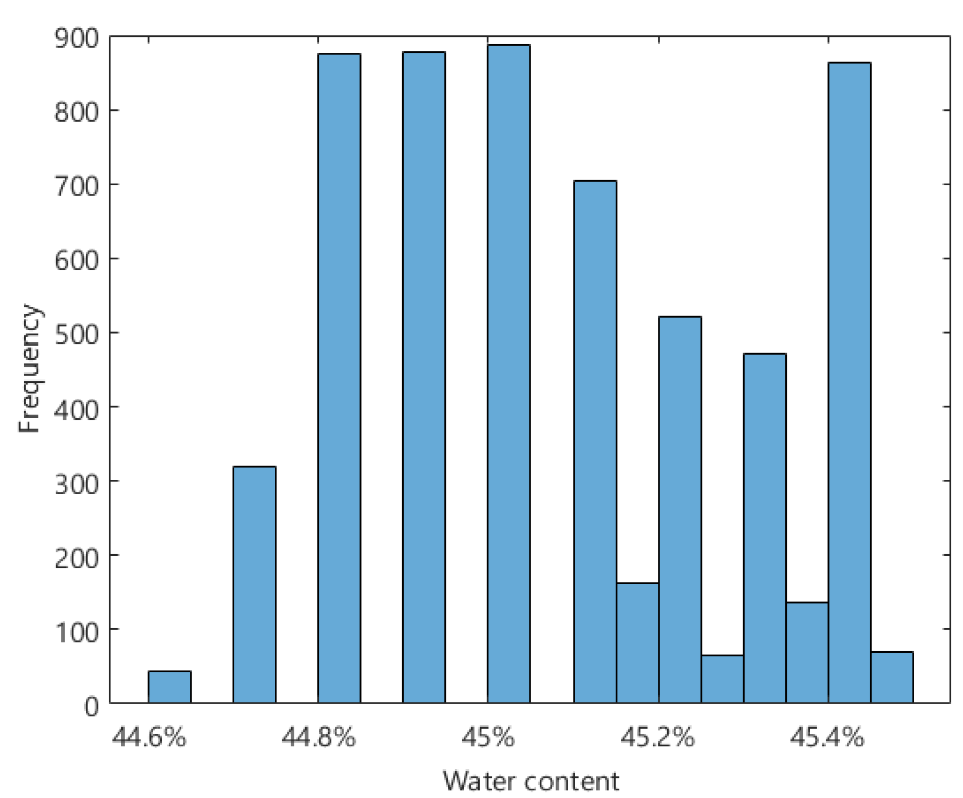 Applsci 10 05526 g007 Applsci 10 05526 g007