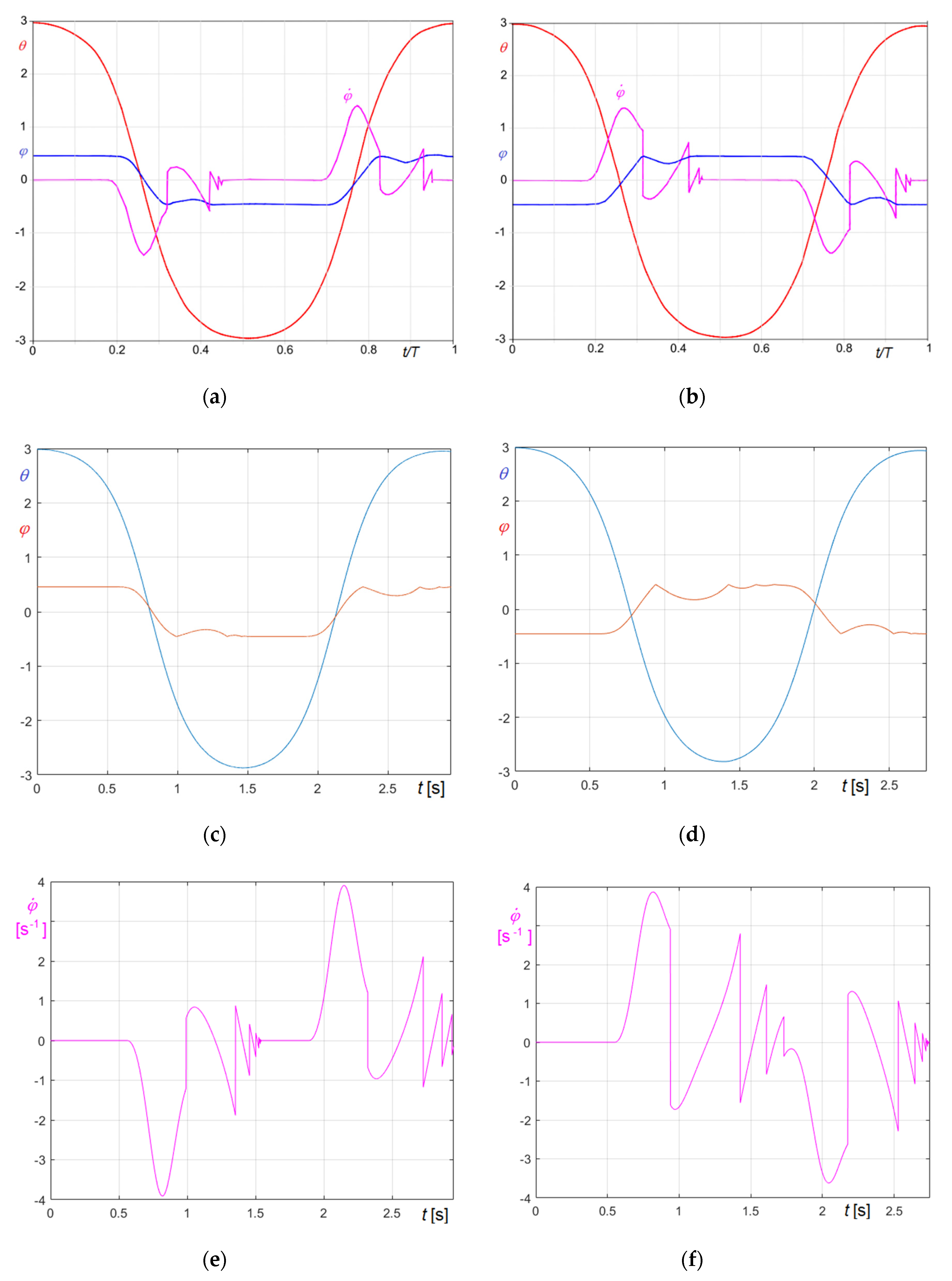 Applsci 10 05528 g007