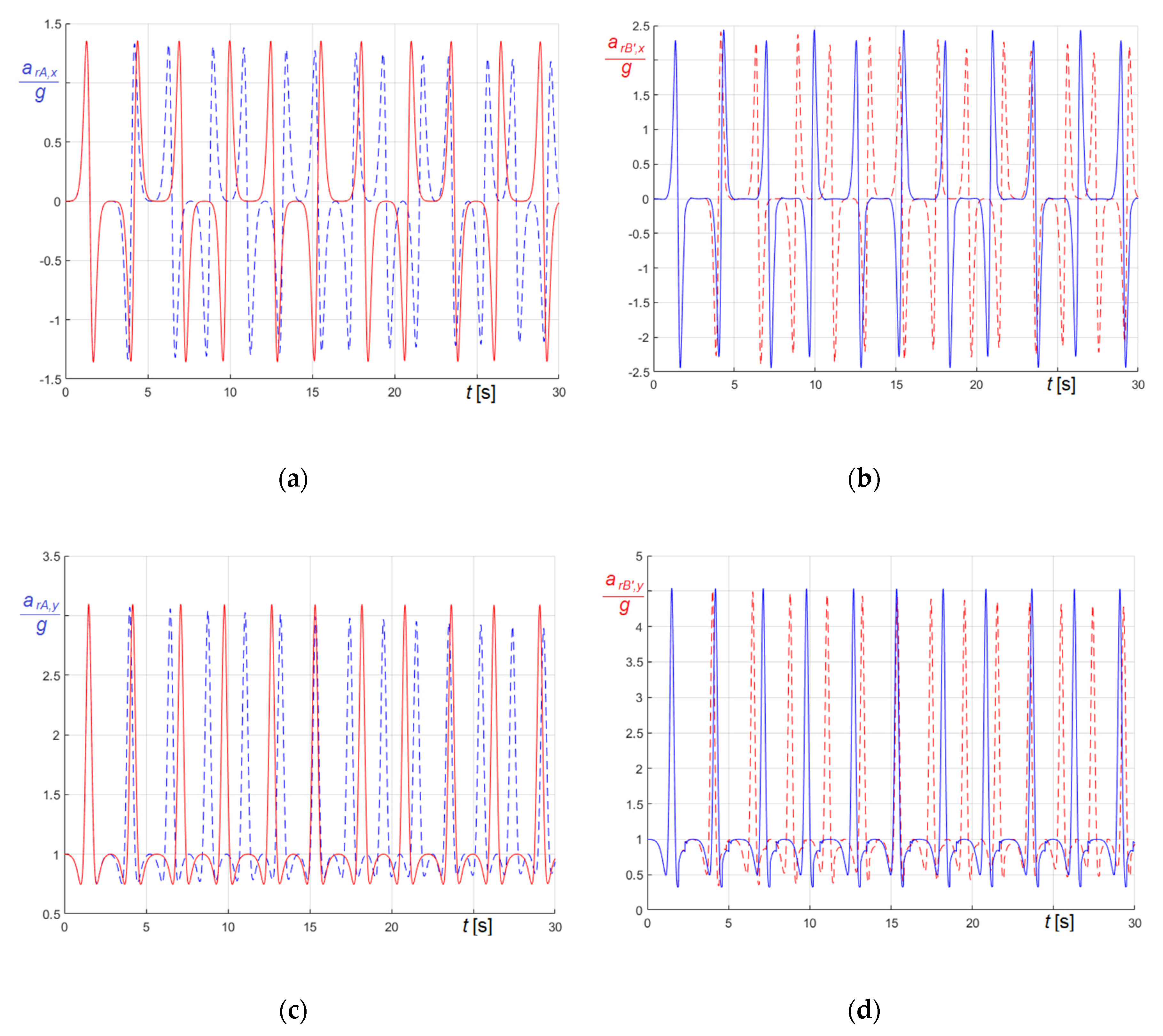 Applsci 10 05528 g022