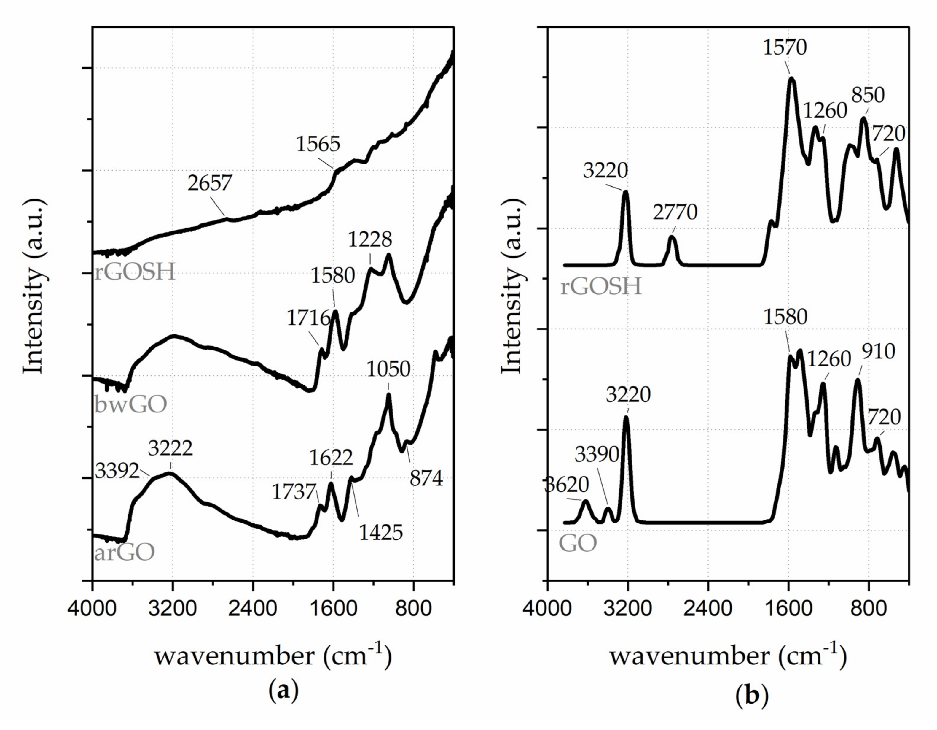 Applsci 10 05529 g003