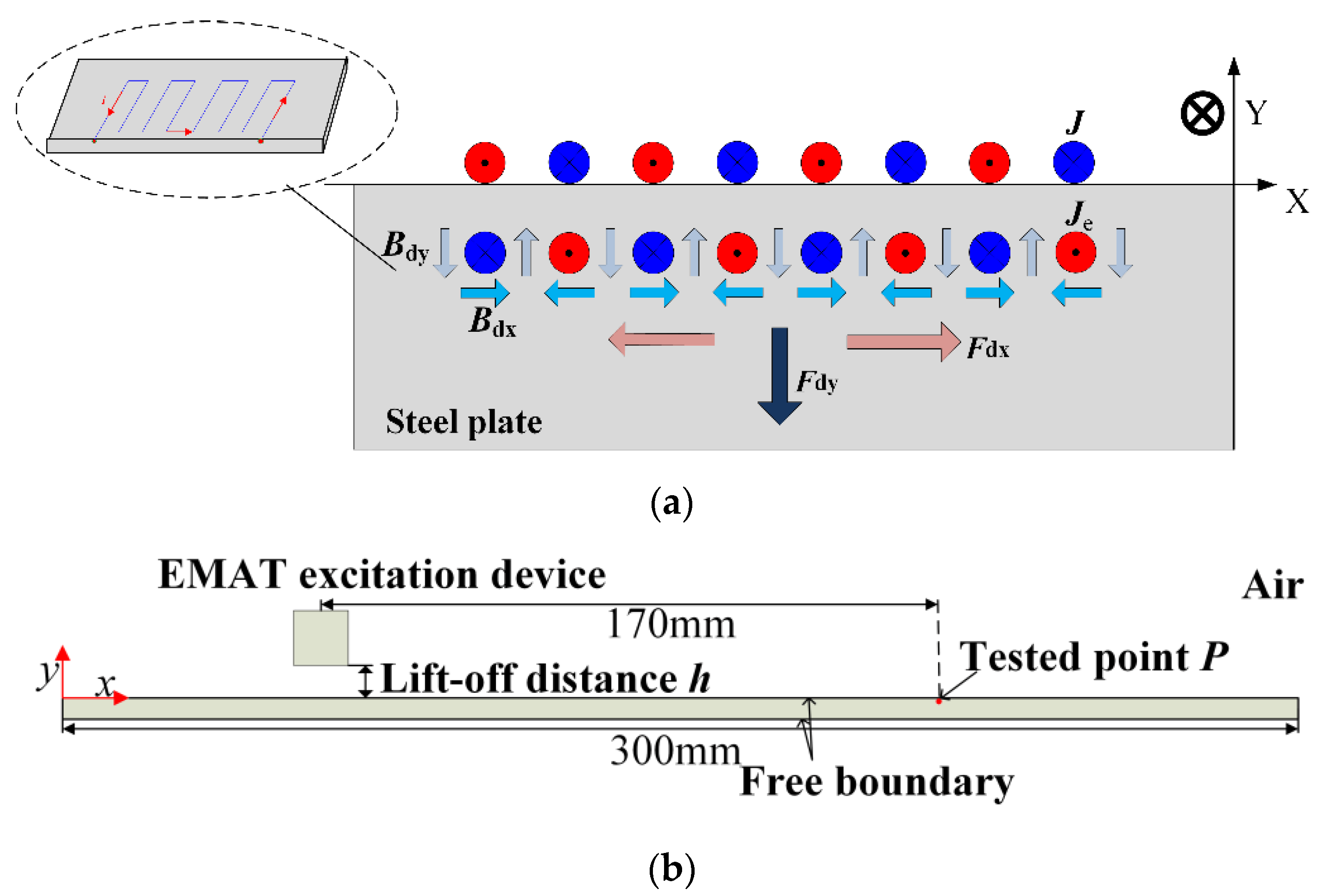 Applsci 10 05534 g002