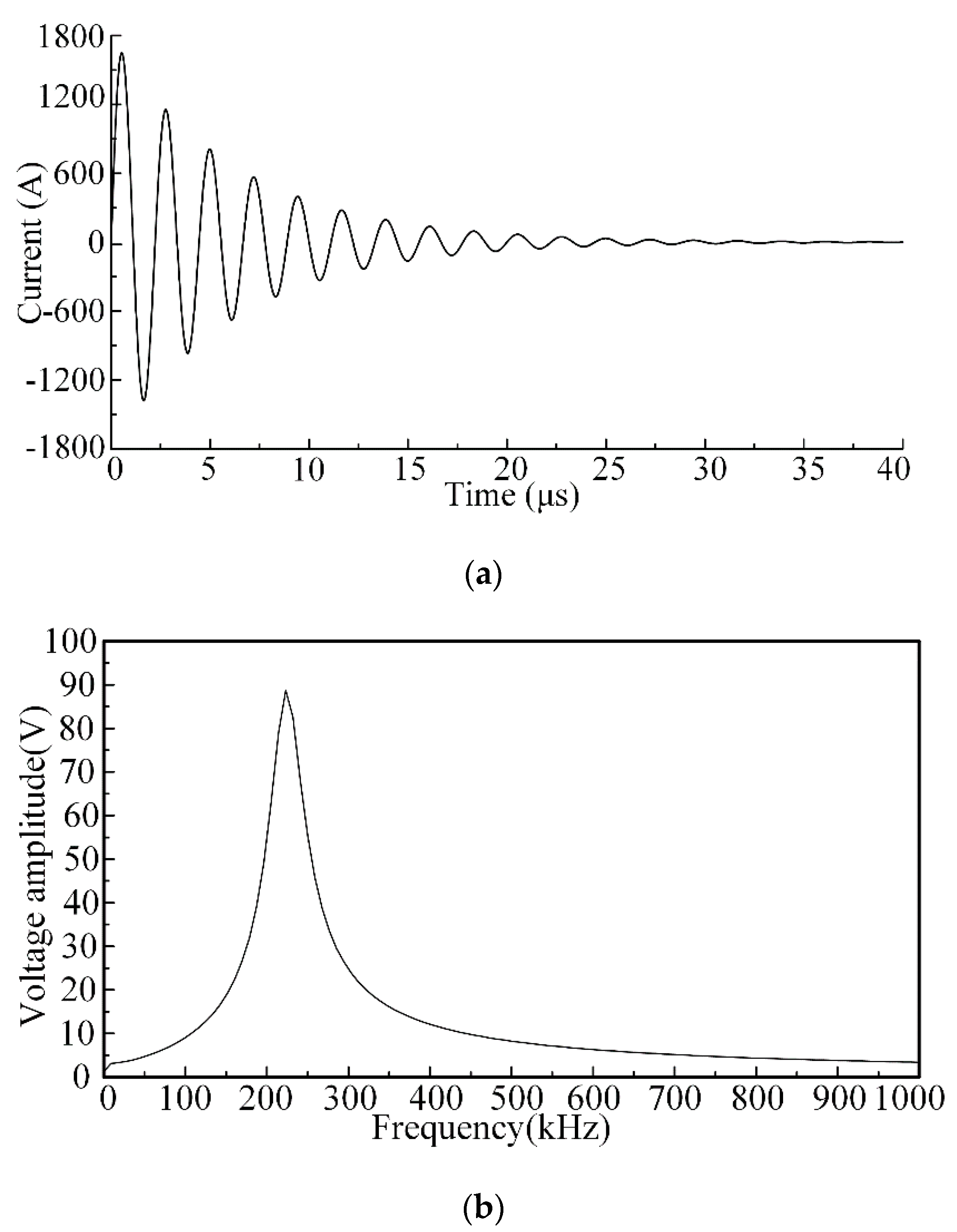 Applsci 10 05534 g003