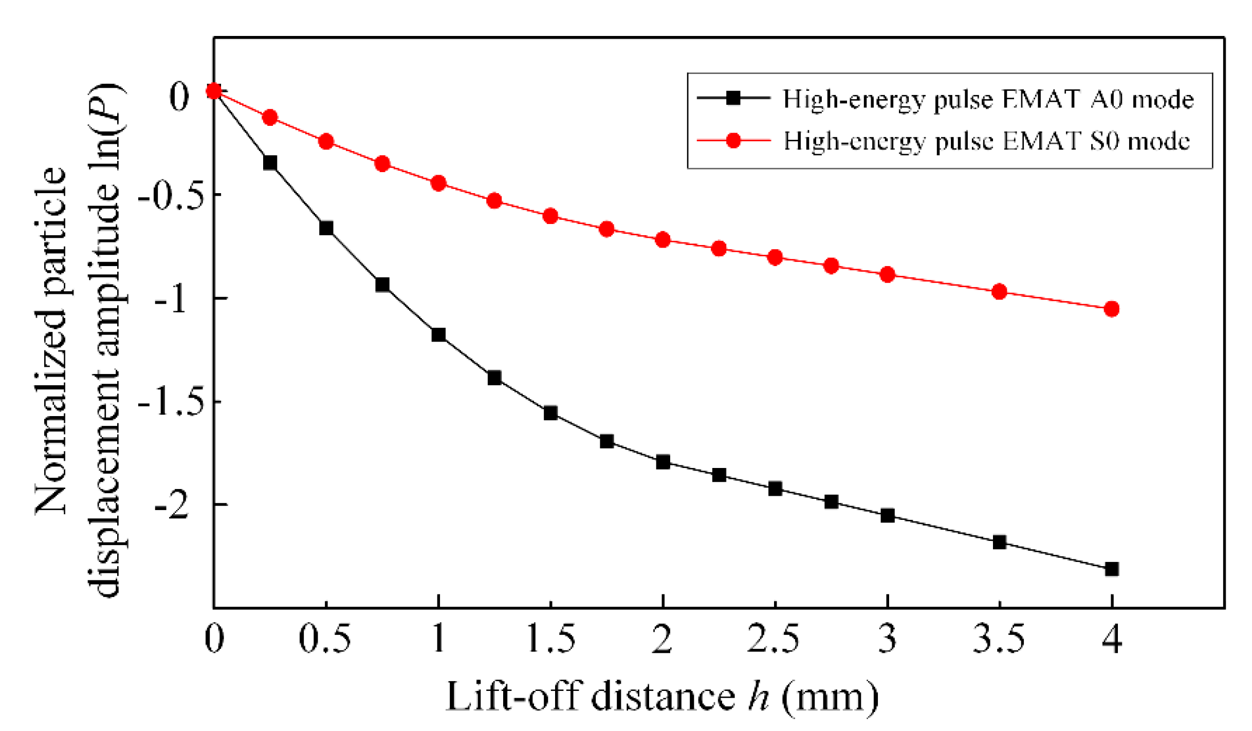 Applsci 10 05534 g006