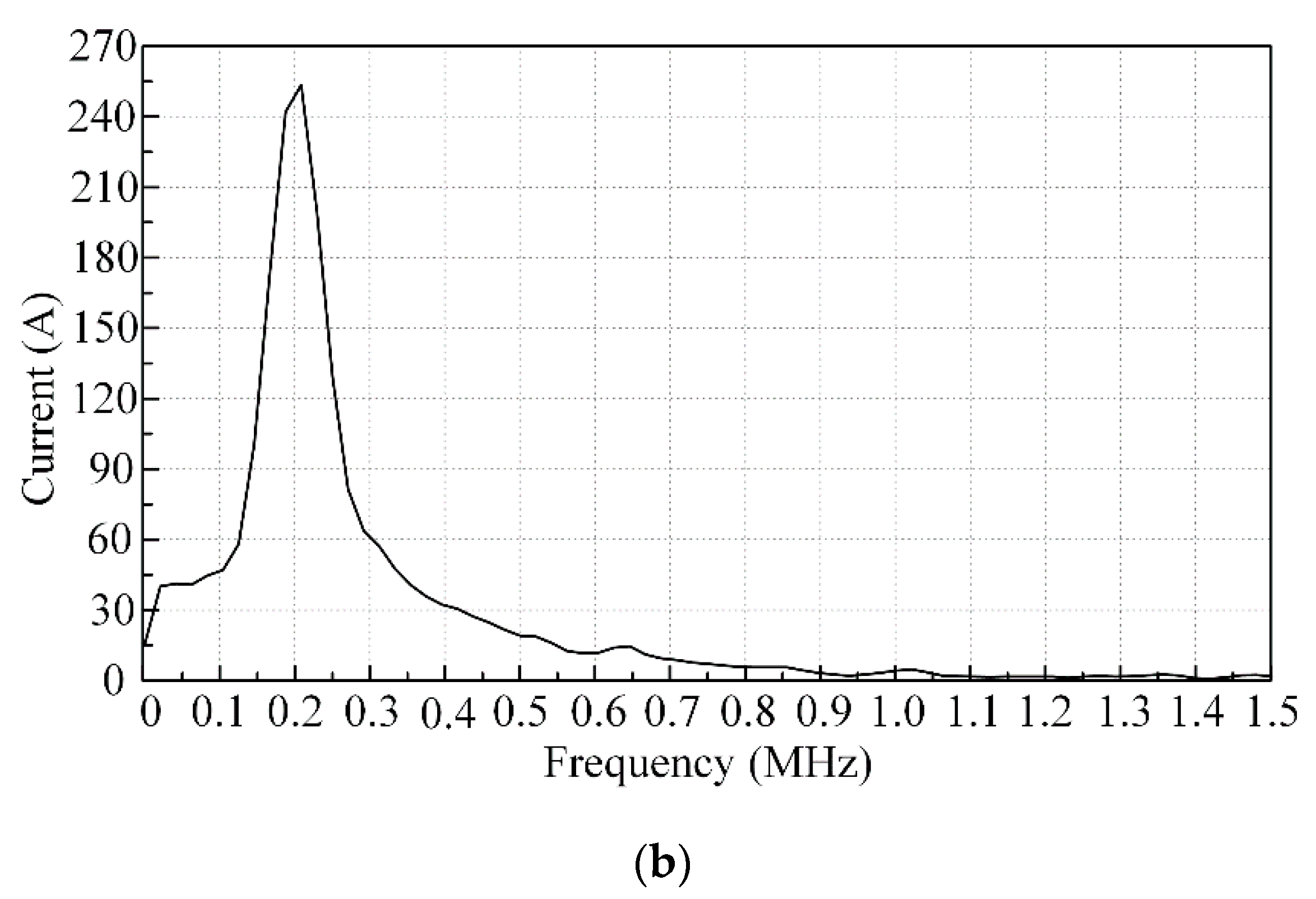 Applsci 10 05534 g008b