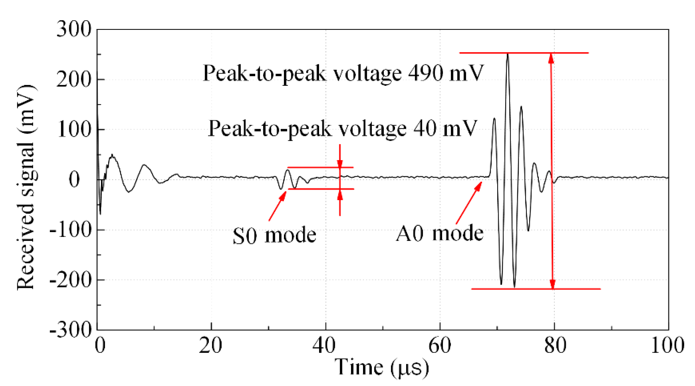 Applsci 10 05534 g012