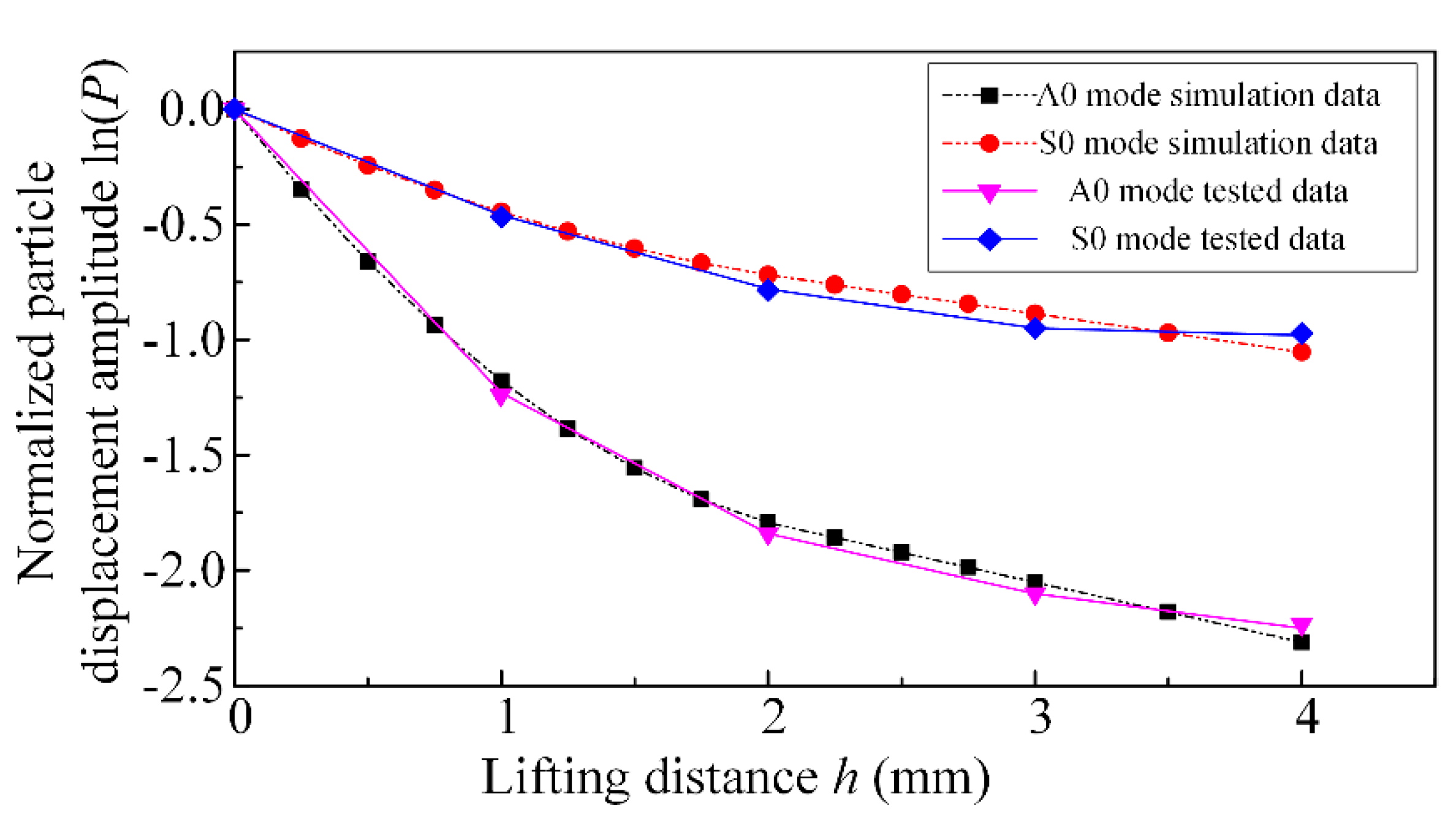 Applsci 10 05534 g013