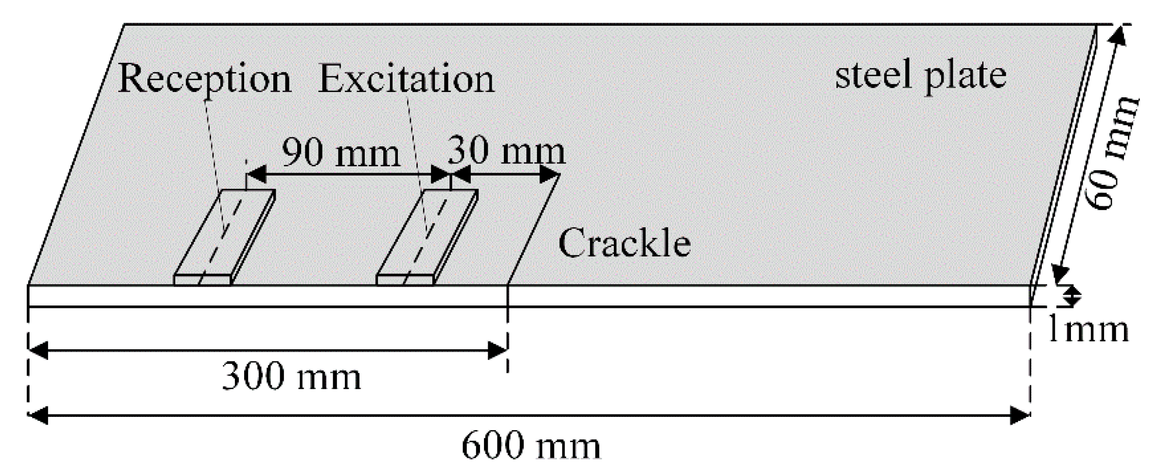 Applsci 10 05534 g014