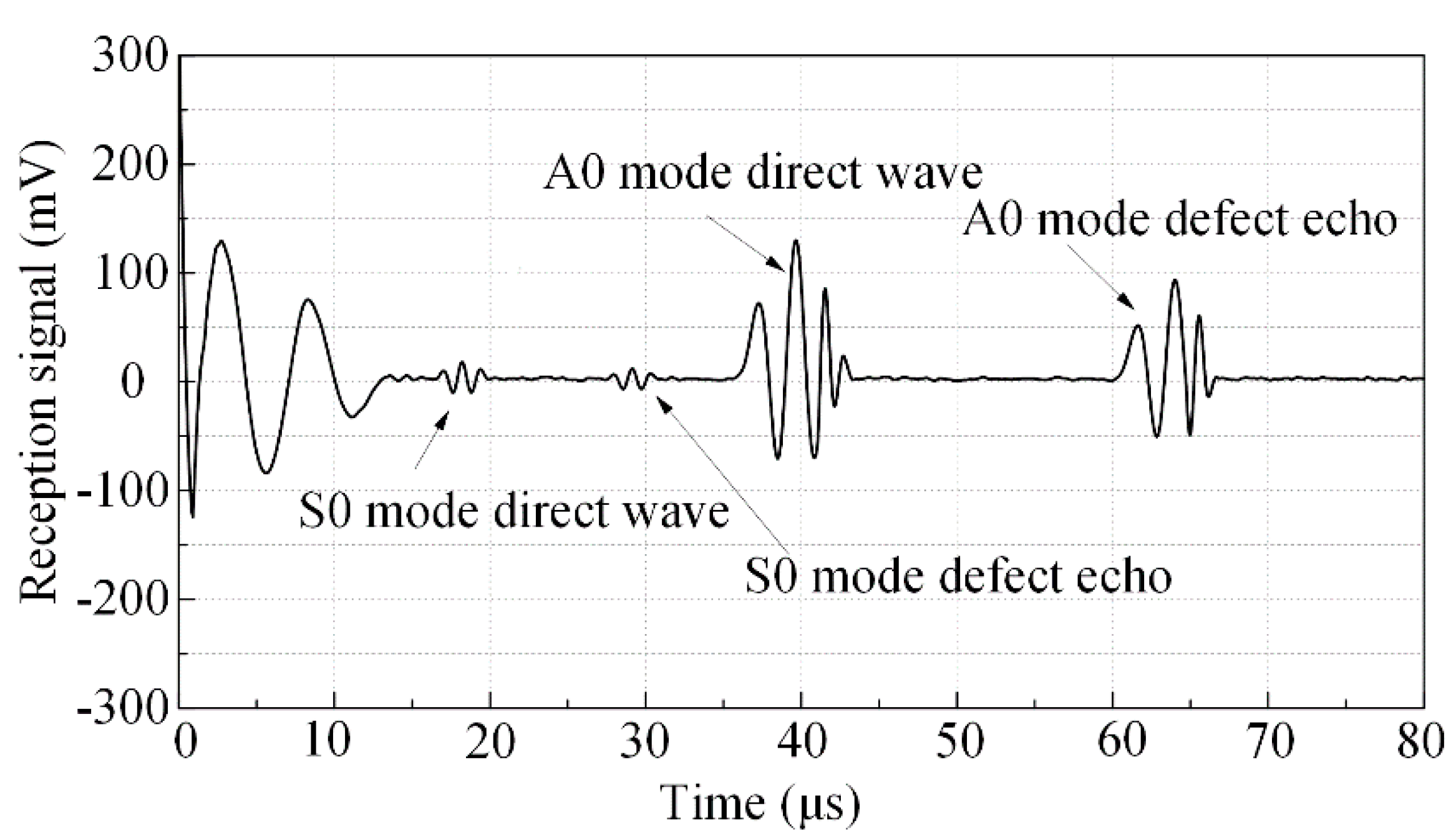 Applsci 10 05534 g015