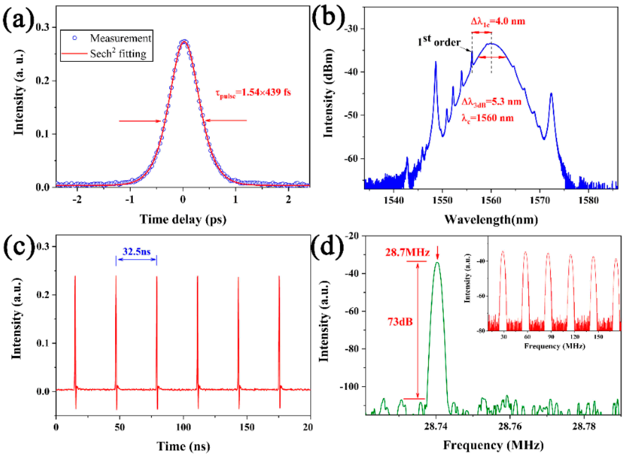 Applsci 10 05536 g002