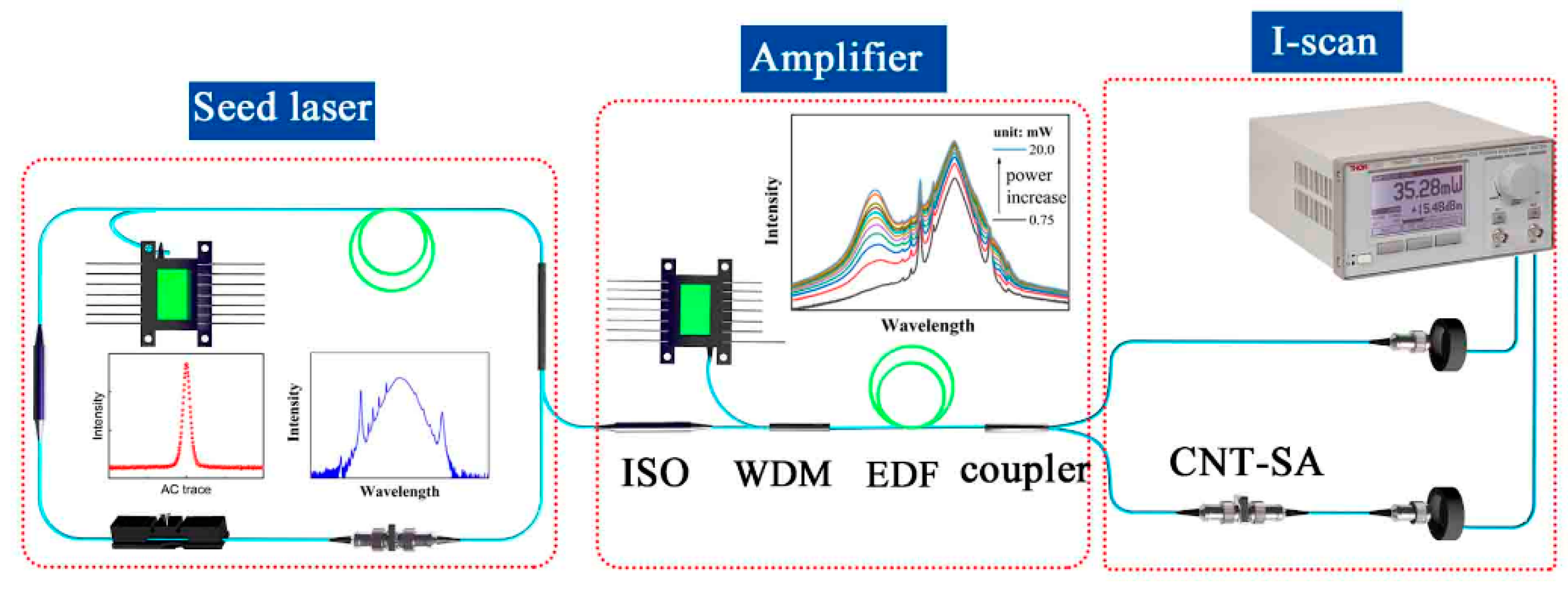 Applsci 10 05536 g005