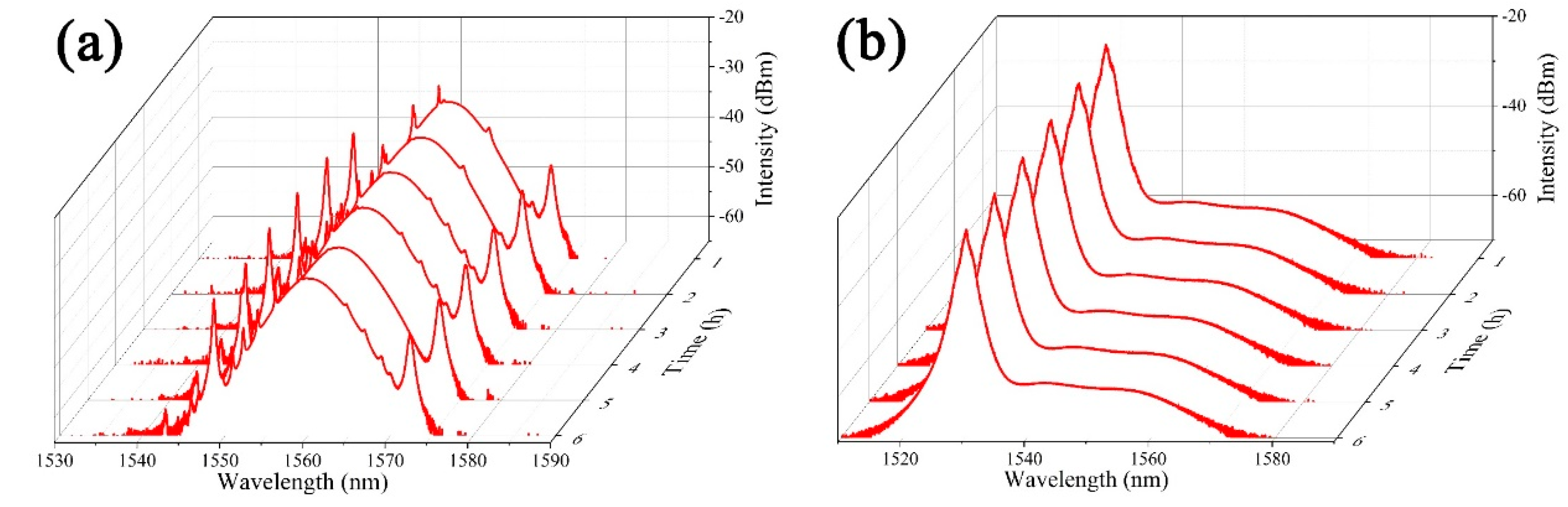 Applsci 10 05536 g007