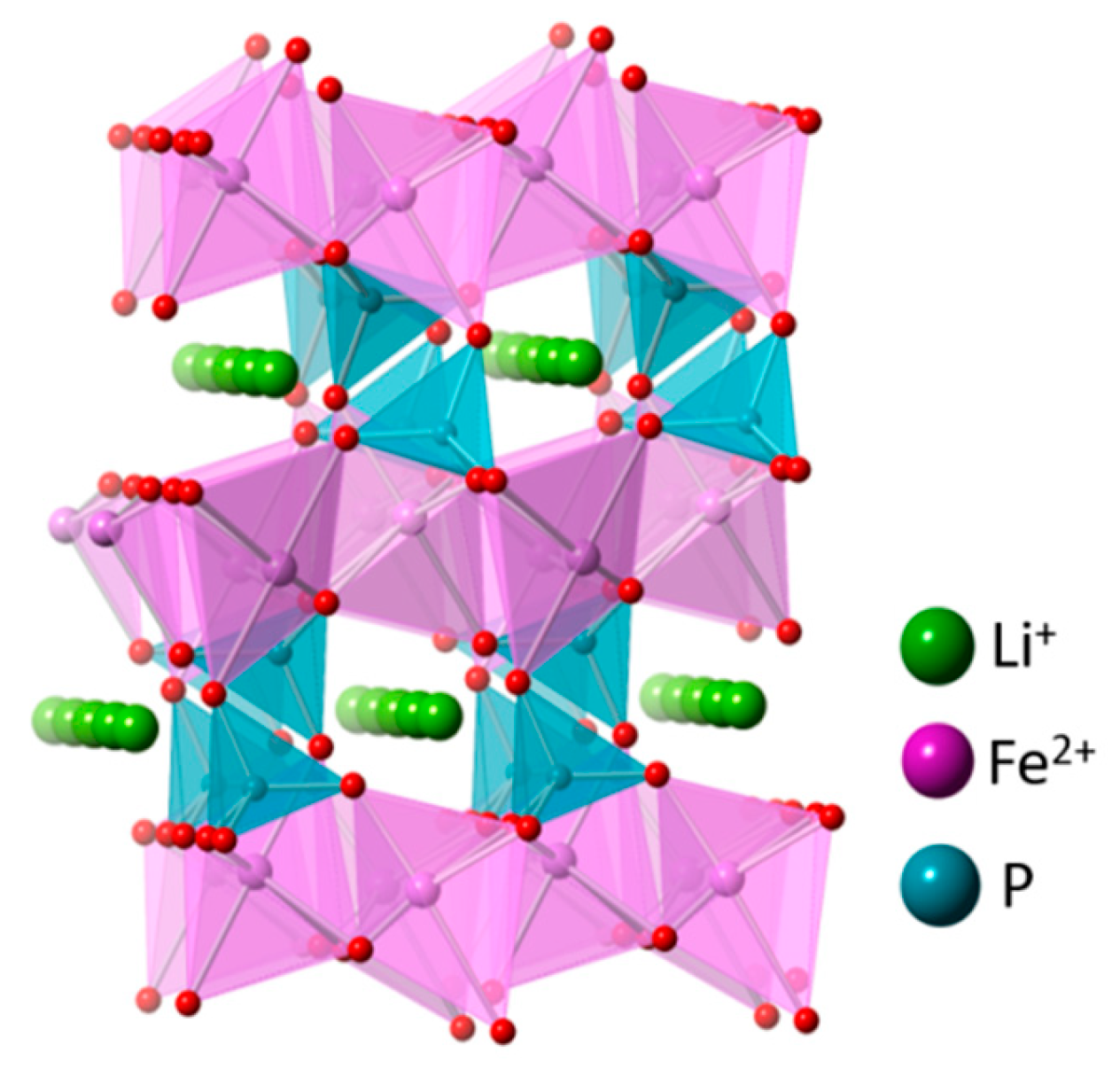 Applsci 10 05537 g005