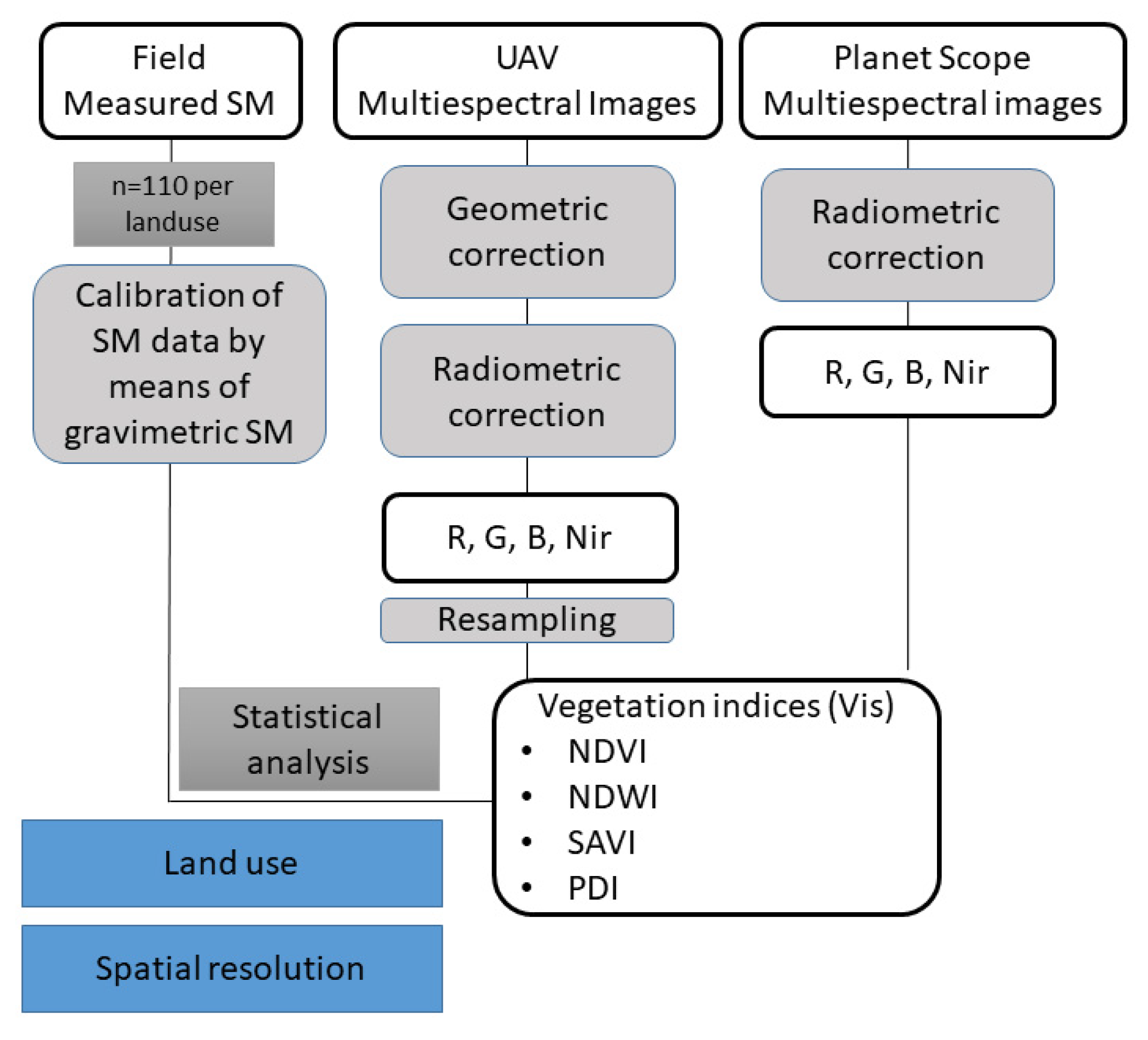 Applsci 10 05540 g002 Applsci 10 05540 g002
