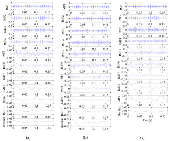 Applied Sciences | Free Full-Text | Rolling Bearings Fault Diagnosis ...